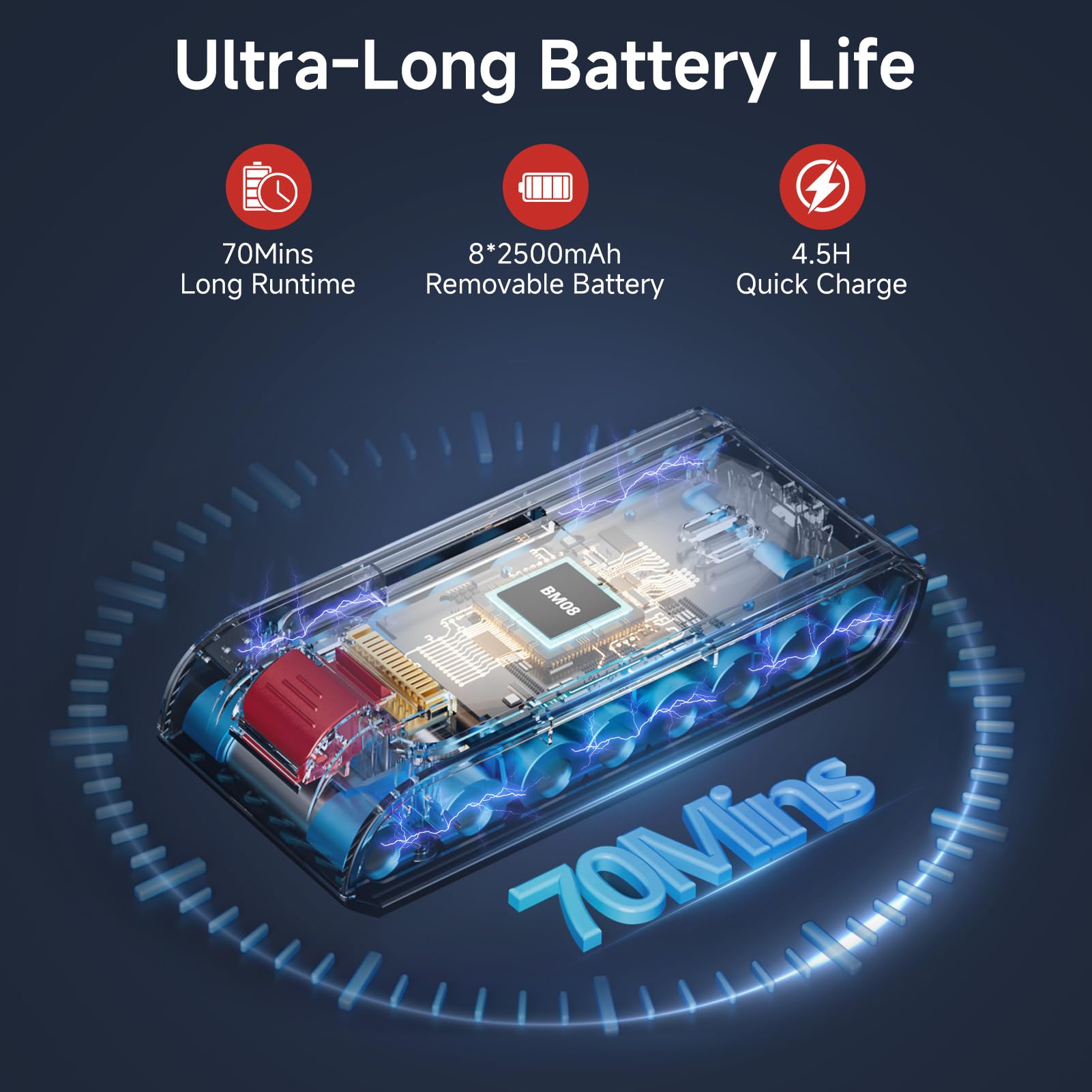 Long runtime up to 70 minutes battery indicator