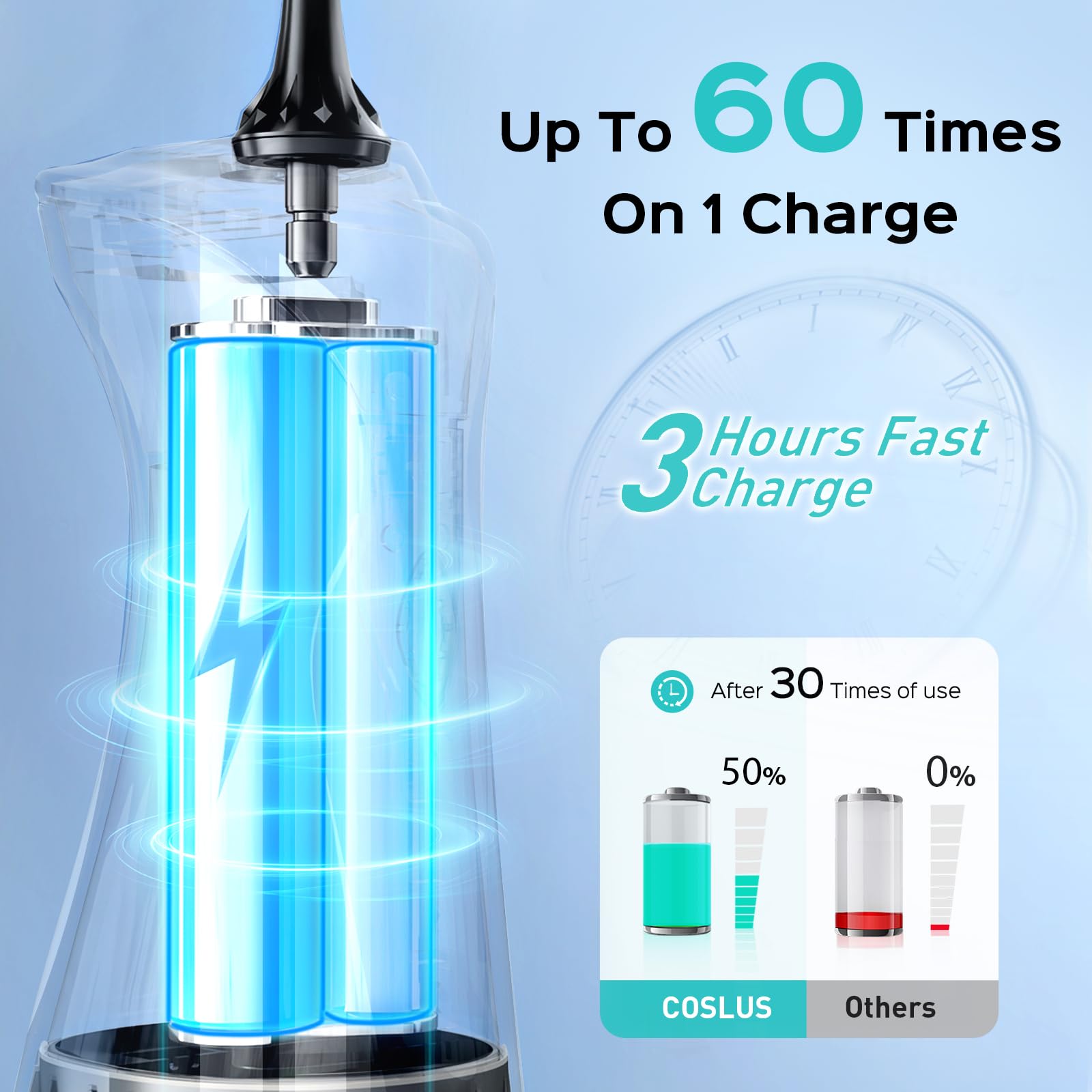 COSLUS C30 60 uses battery life