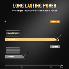POWEROWL CR123A battery with corrosion and leakage safeguards
