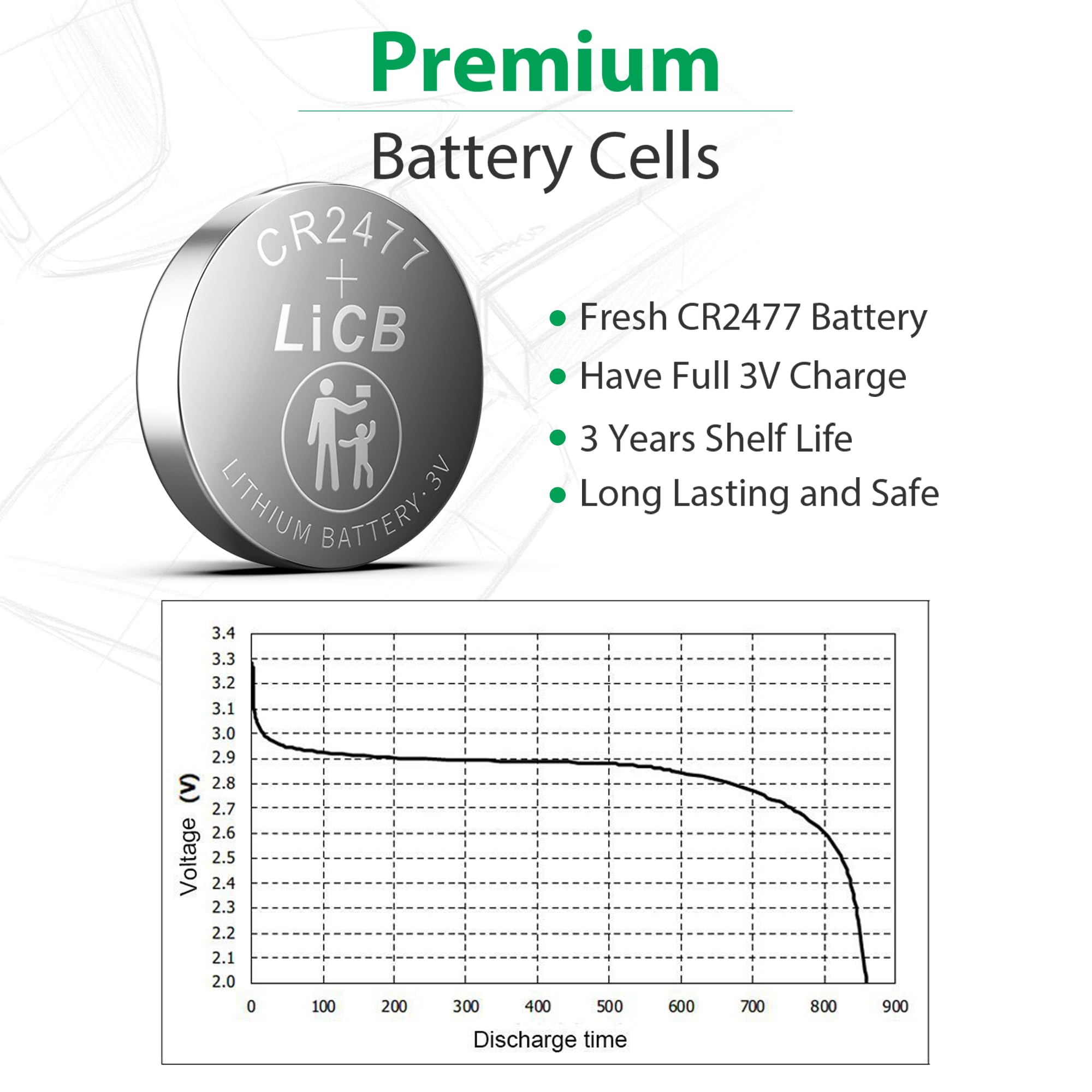 CR2477 battery in exact blister pack