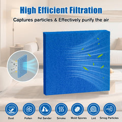 Cut-to-fit design for 20x20x1 air filter