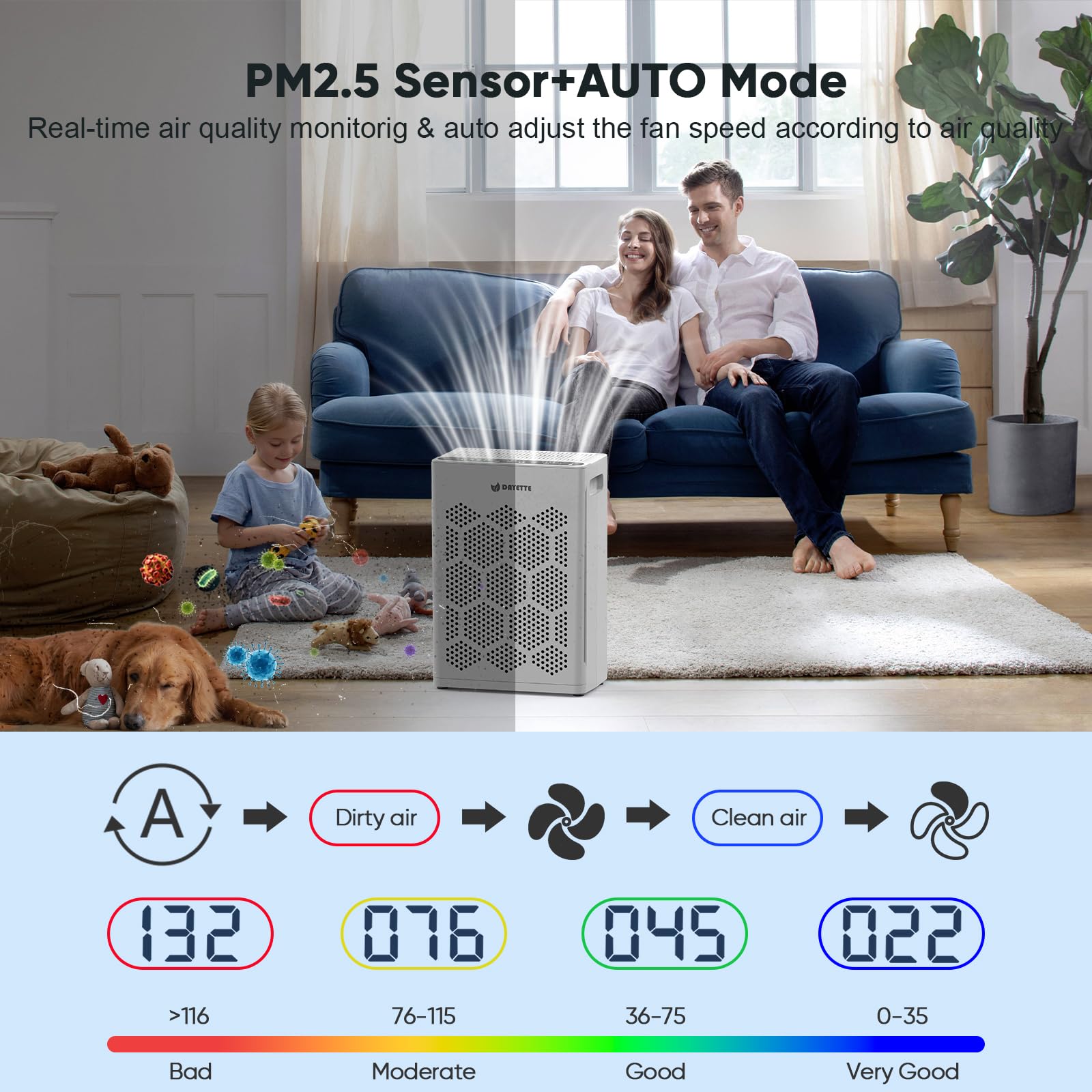 DAYETTE air purifier PM2.5 sensor monitoring air quality