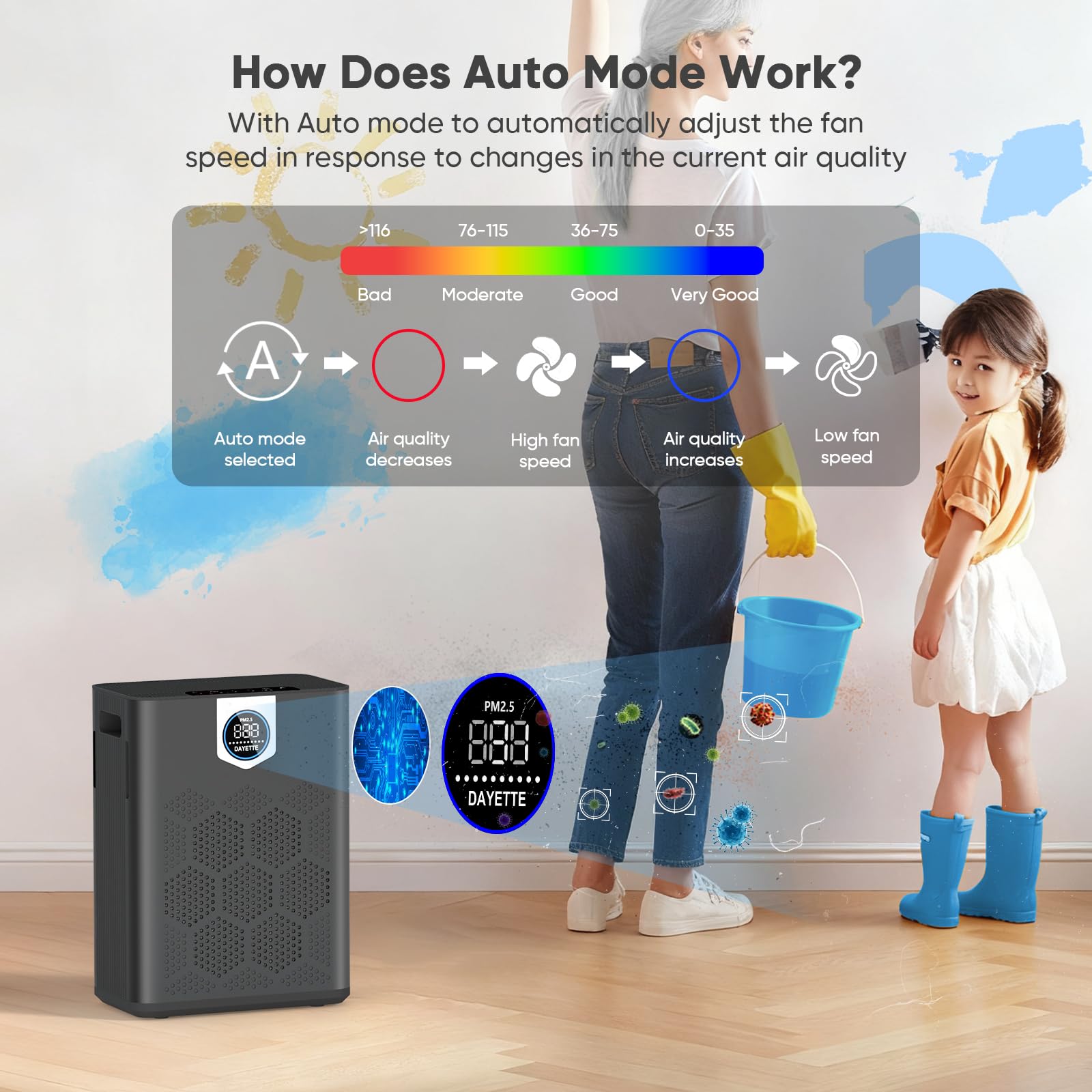 DAYETTE purifier sleep mode indicator