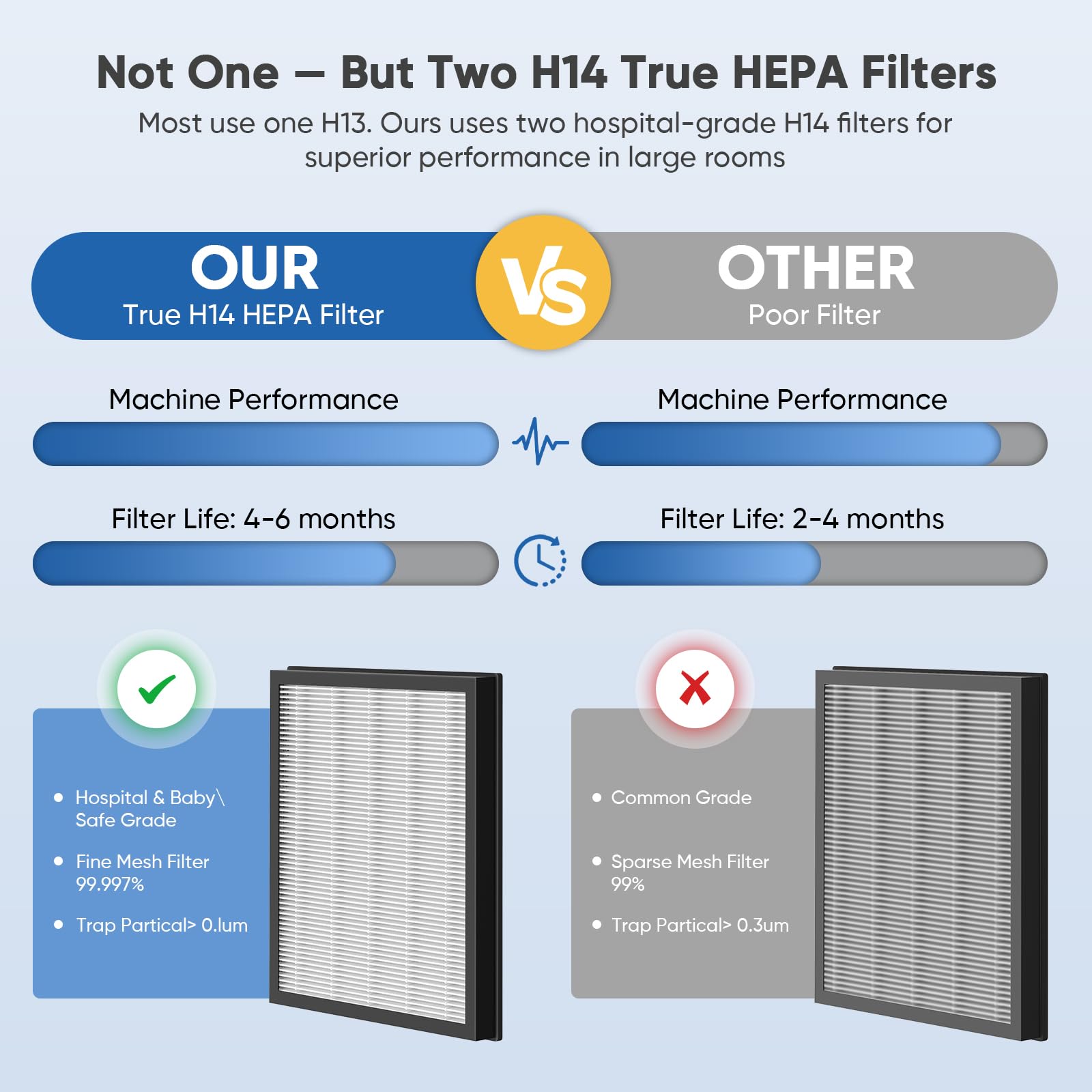 AP305 HEPA filter cartridge for DAYETTE purifier