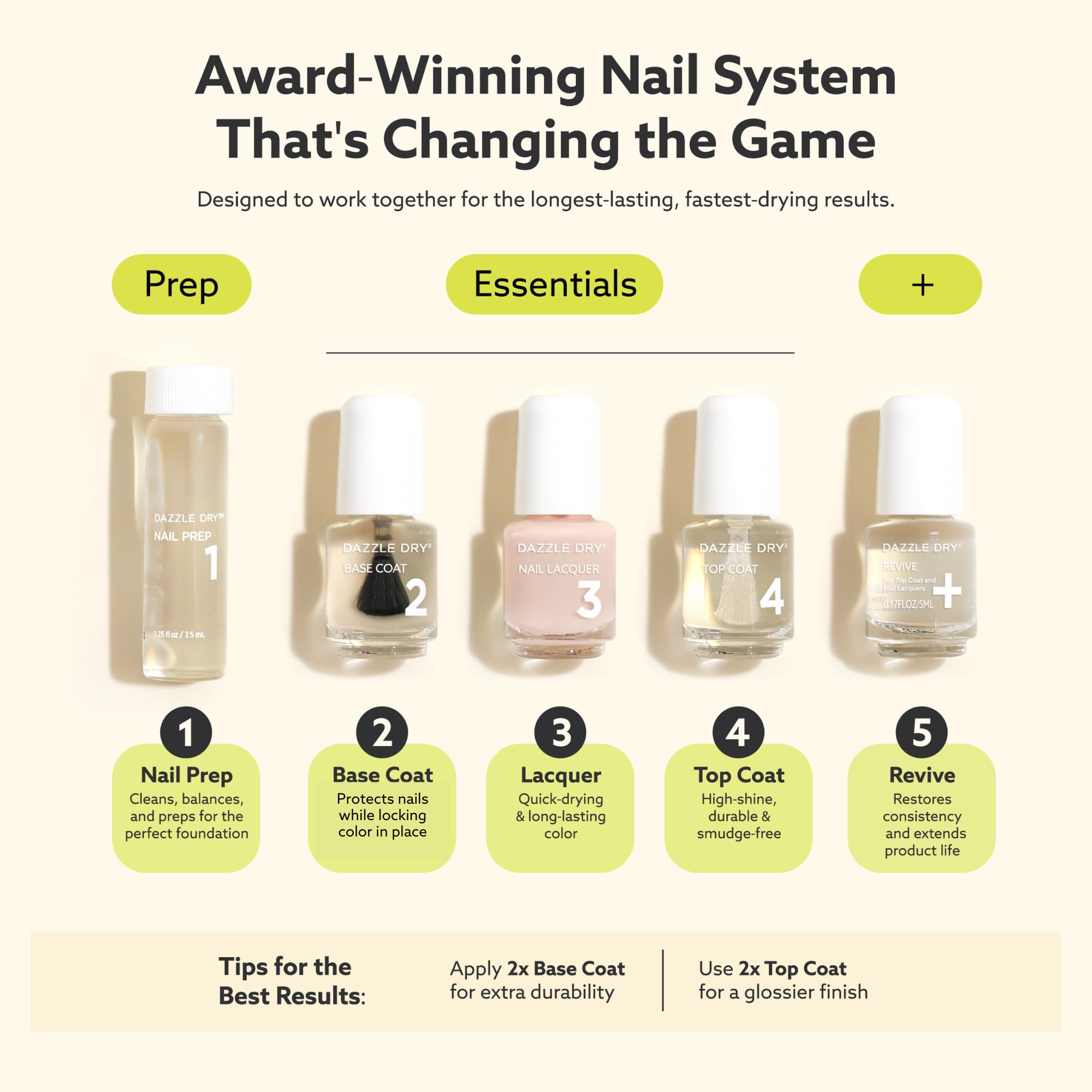 Base Coat included in Dazzle Dry Mini Kit