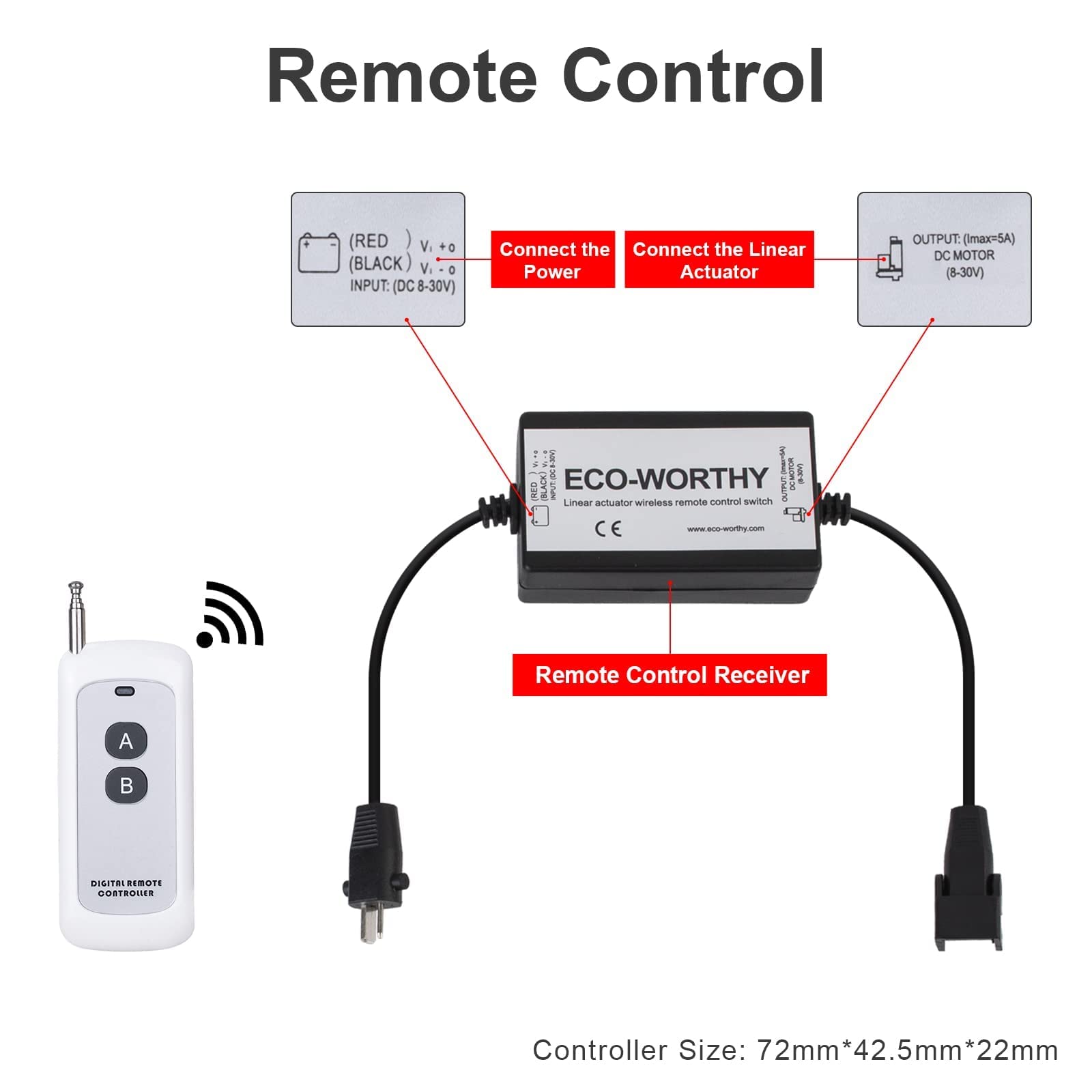 Controller suitable for different kinds of linear actuators