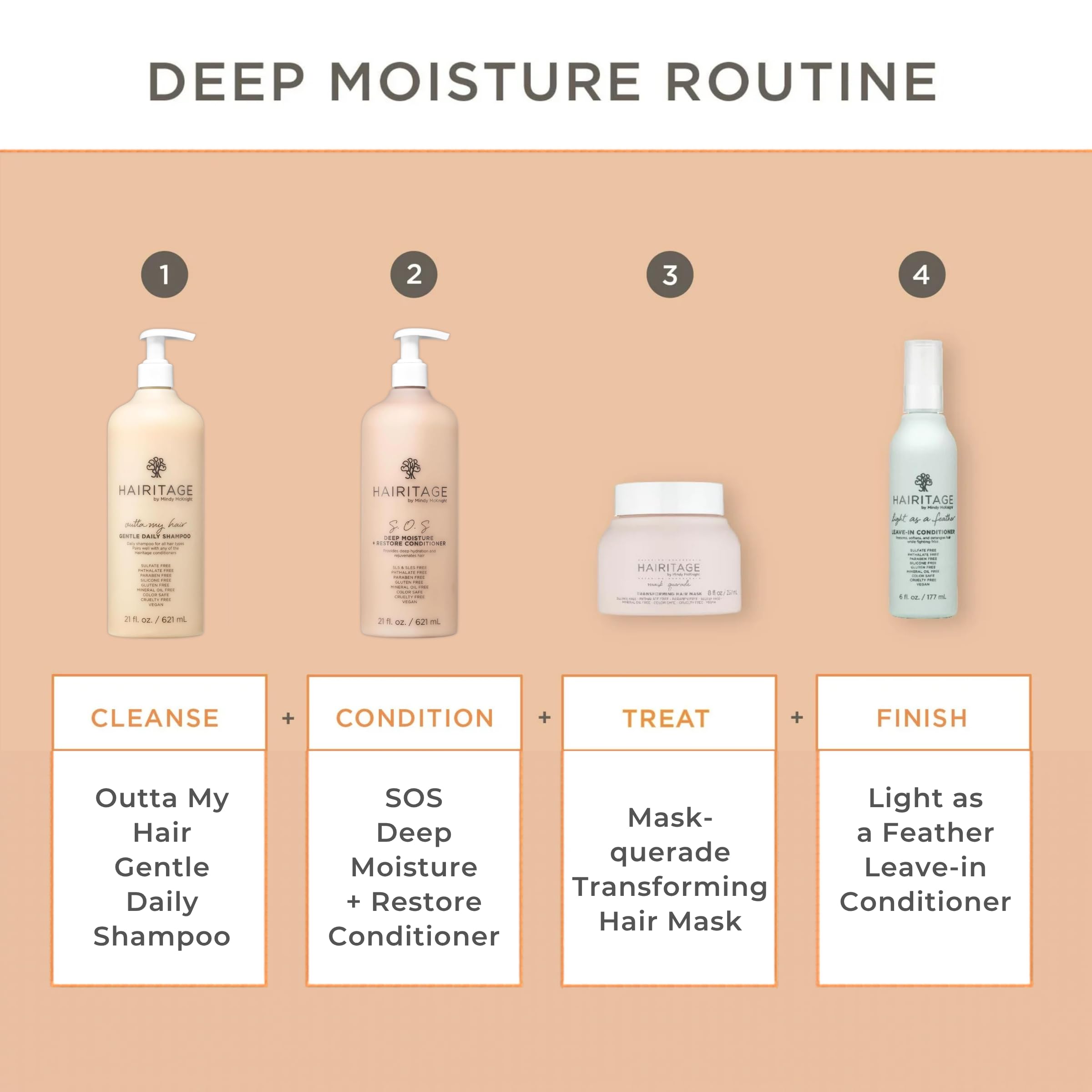 Deep moisture conditioner for dry damaged hair