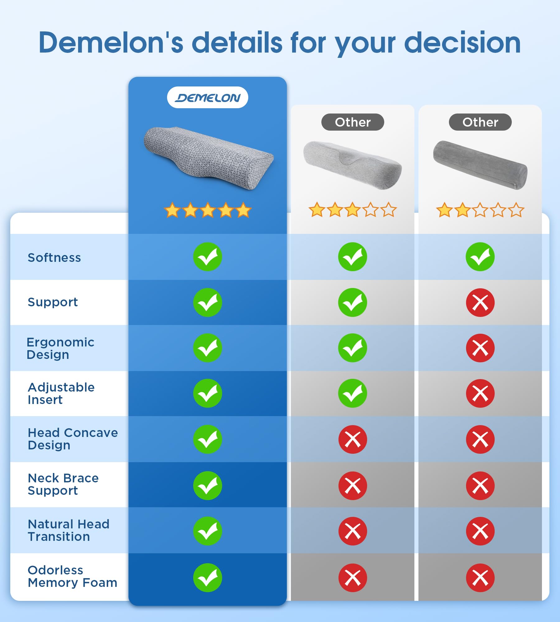 Demelon neck pillow suitable for bed and office use