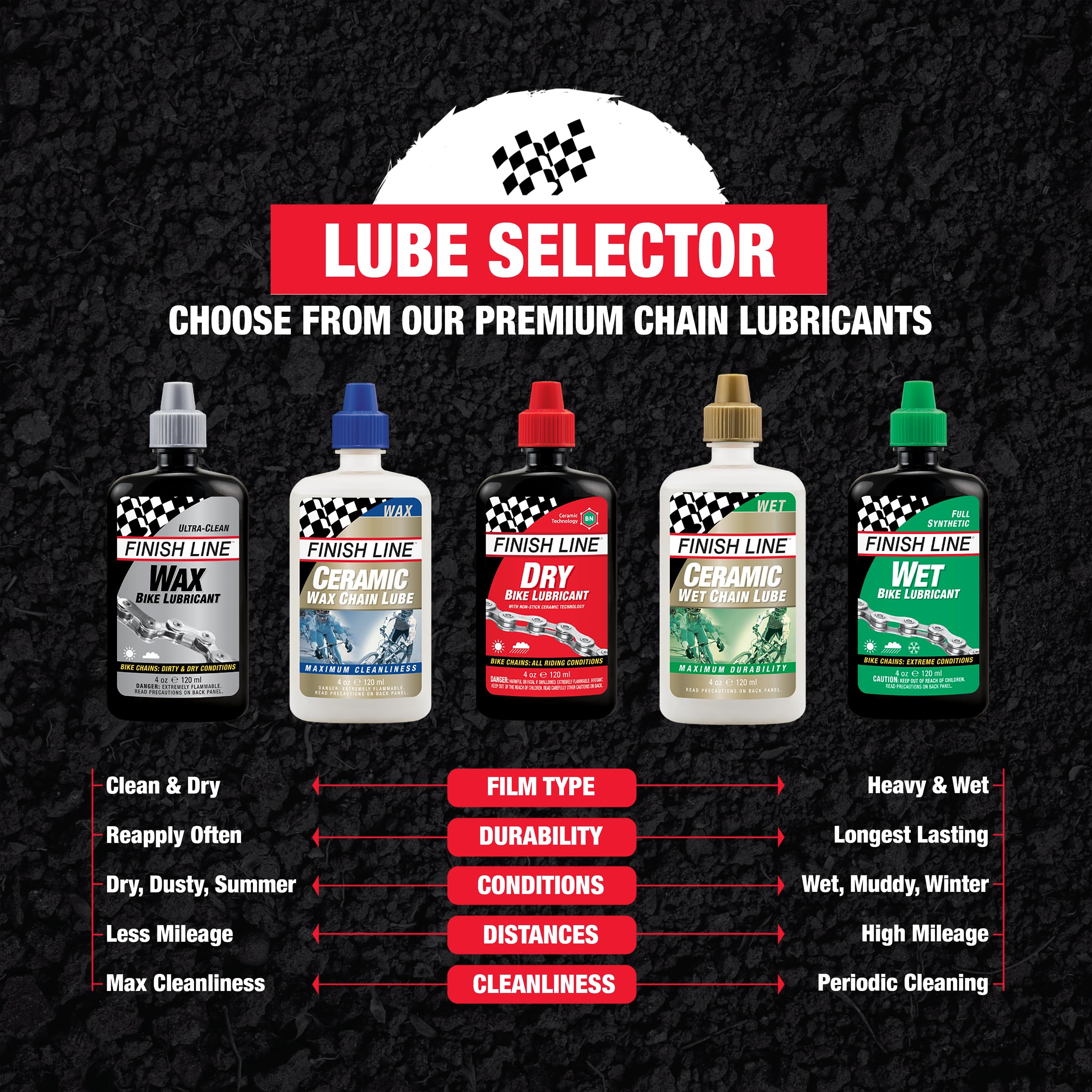 Biodegradable chain lubricant bottle with labeling