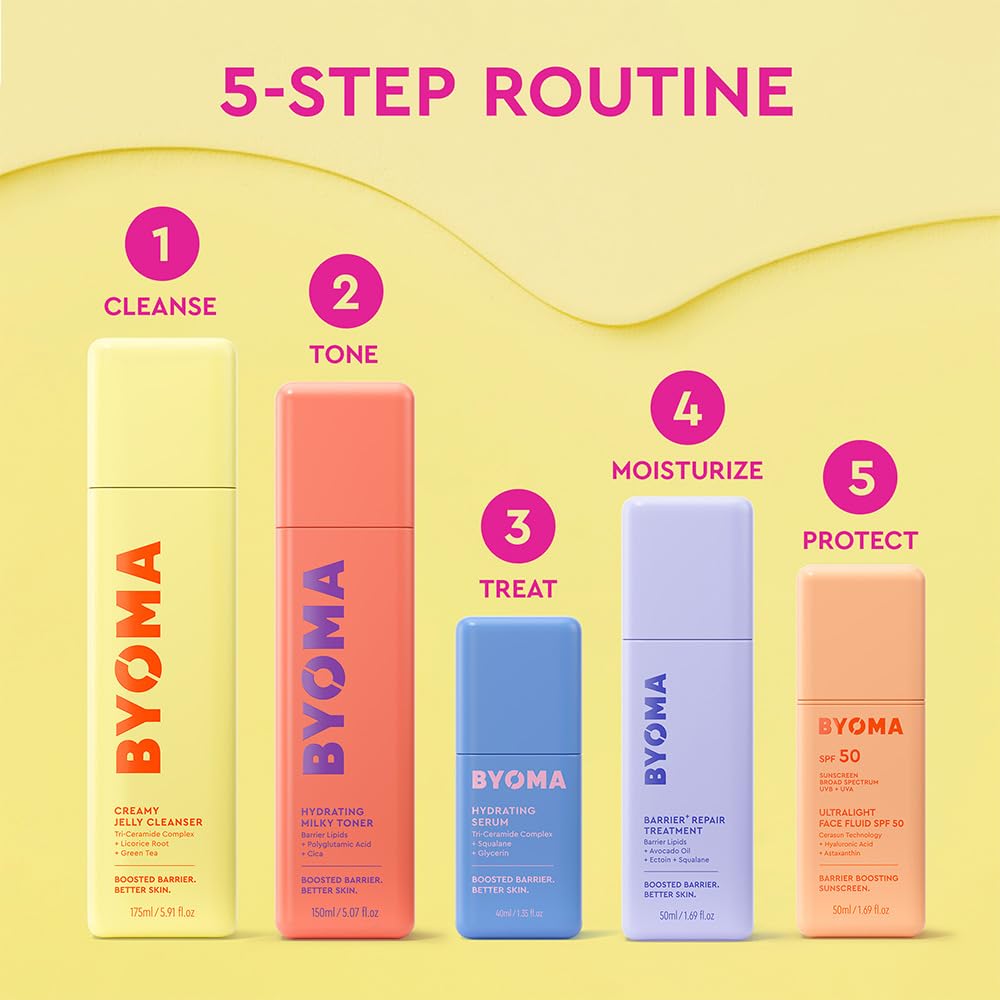 Redness reduction and barrier support