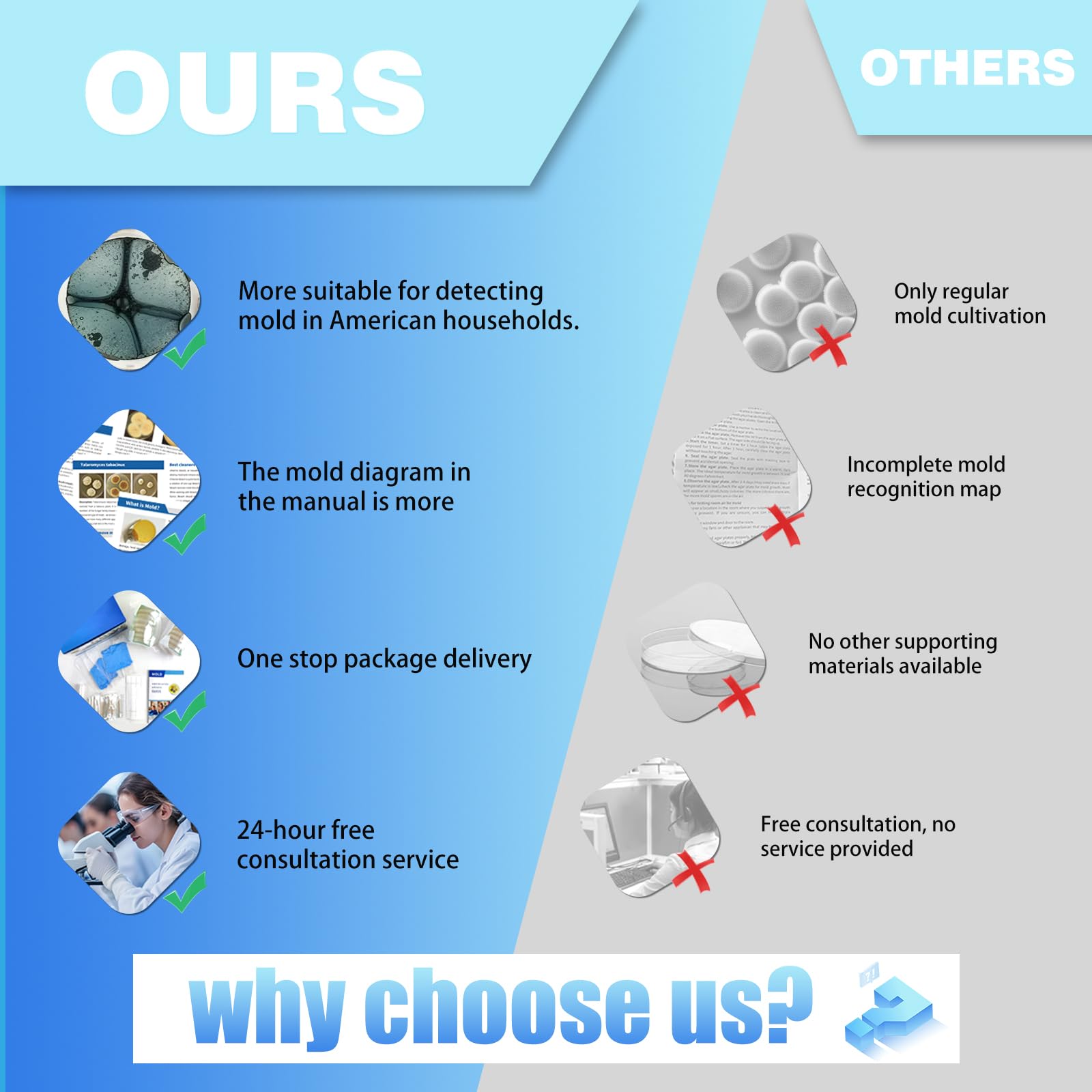 Detailed mold identification guide included