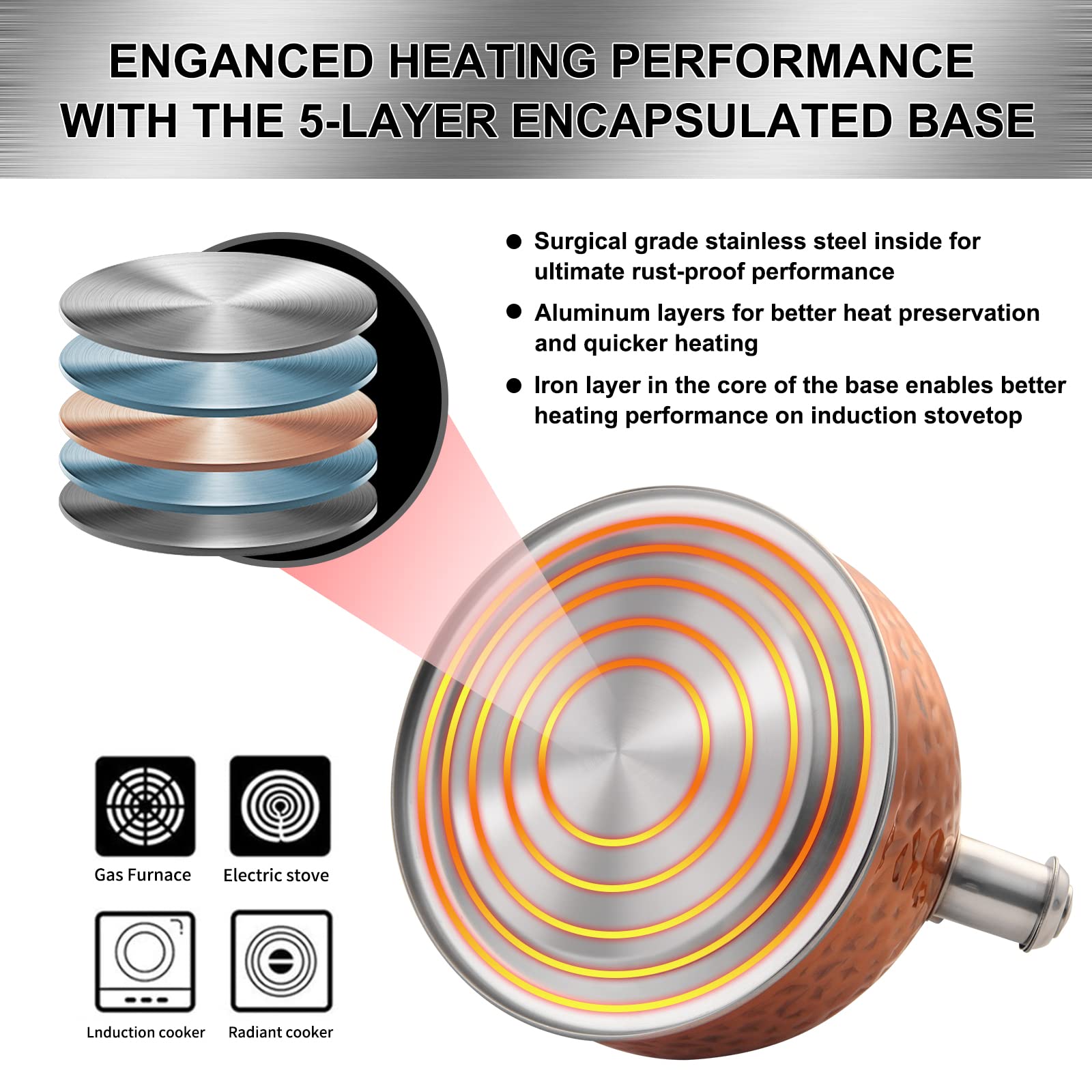 Induction electric gas stove compatibility