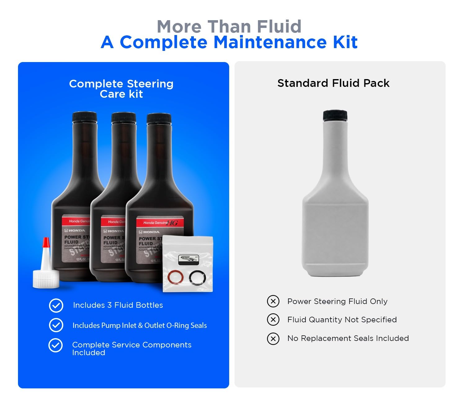 dispensing cap included in kit