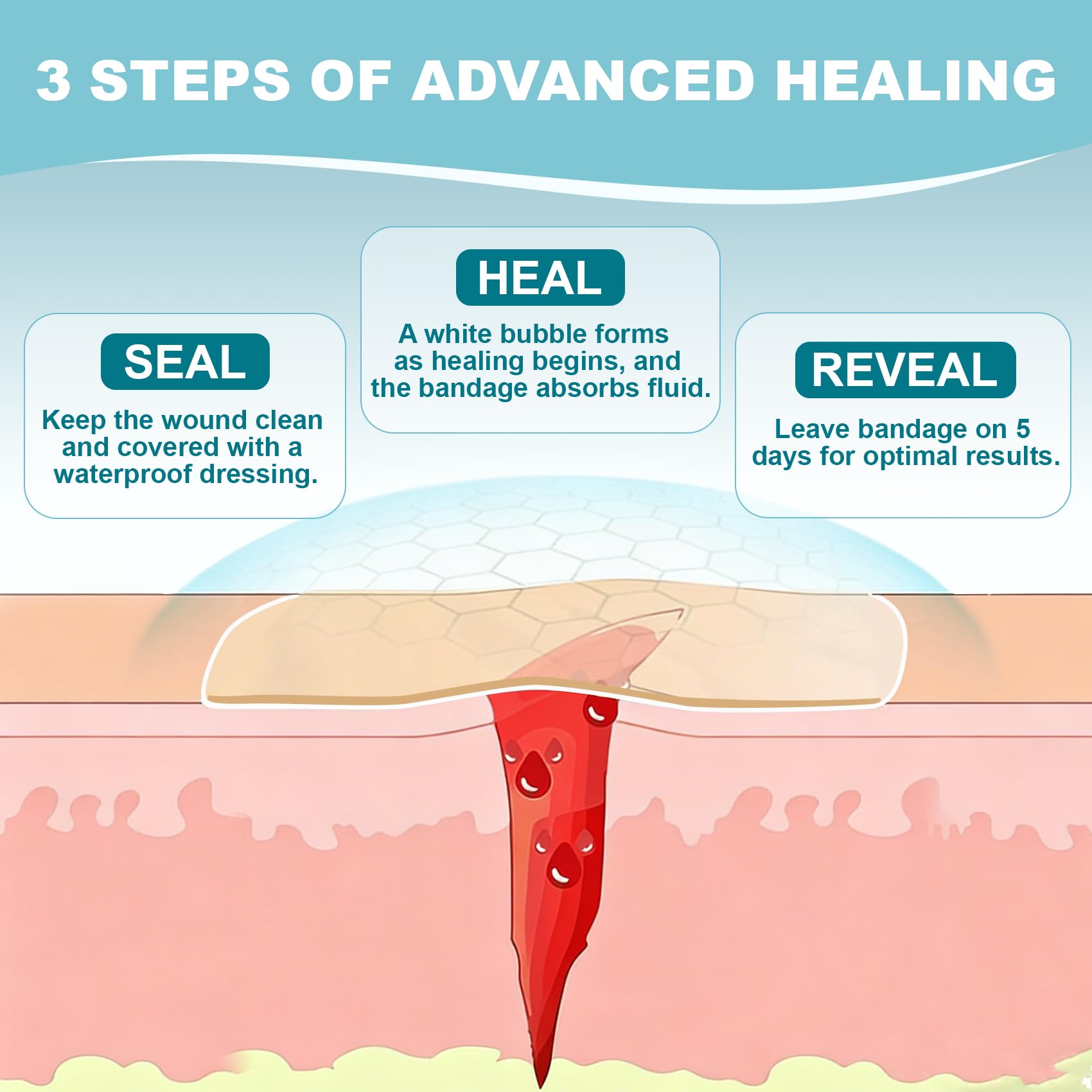 Dodanros adhesive wound care pads packaging for large wounds