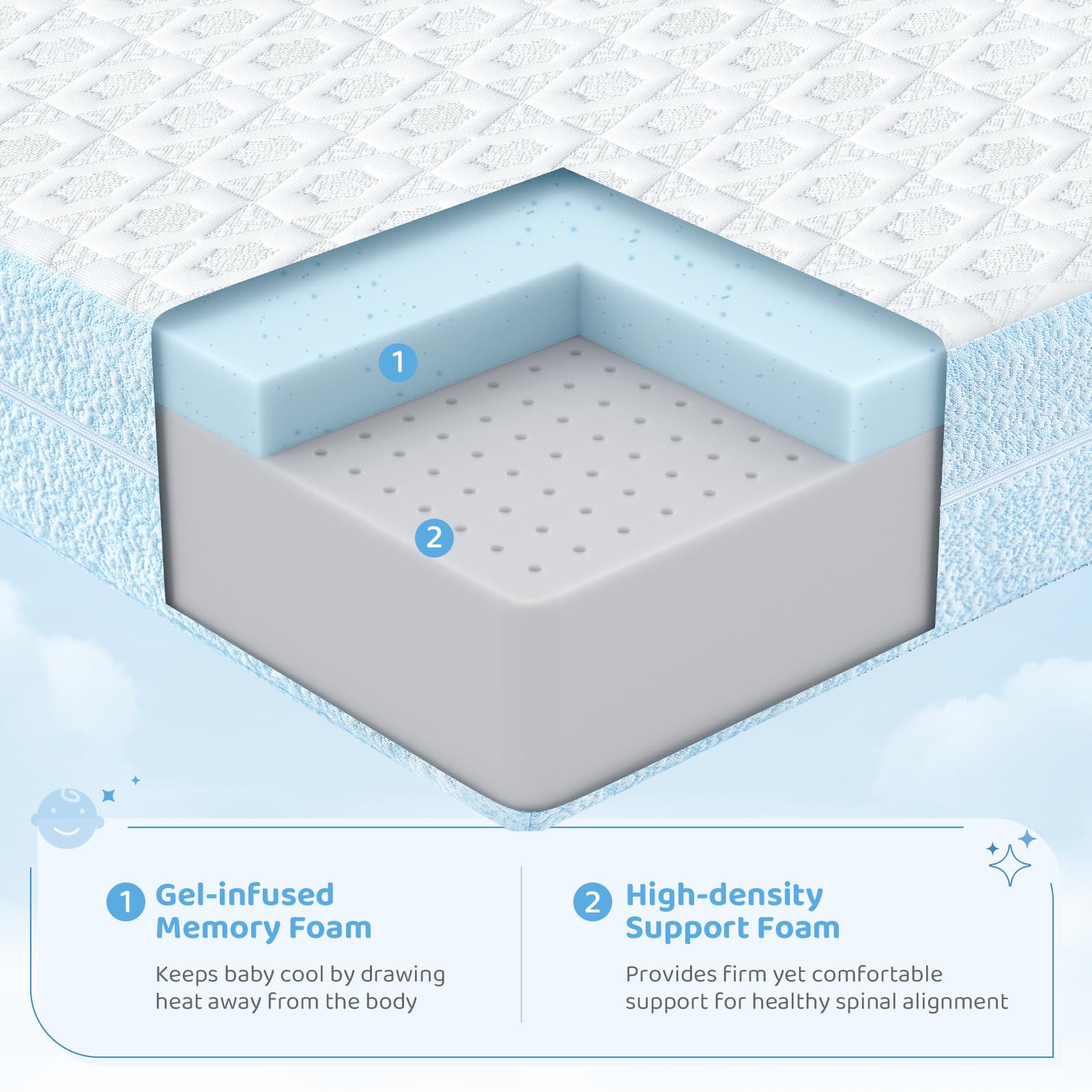 Dourxi crib mattress 360-degree honeycomb vent for air flow