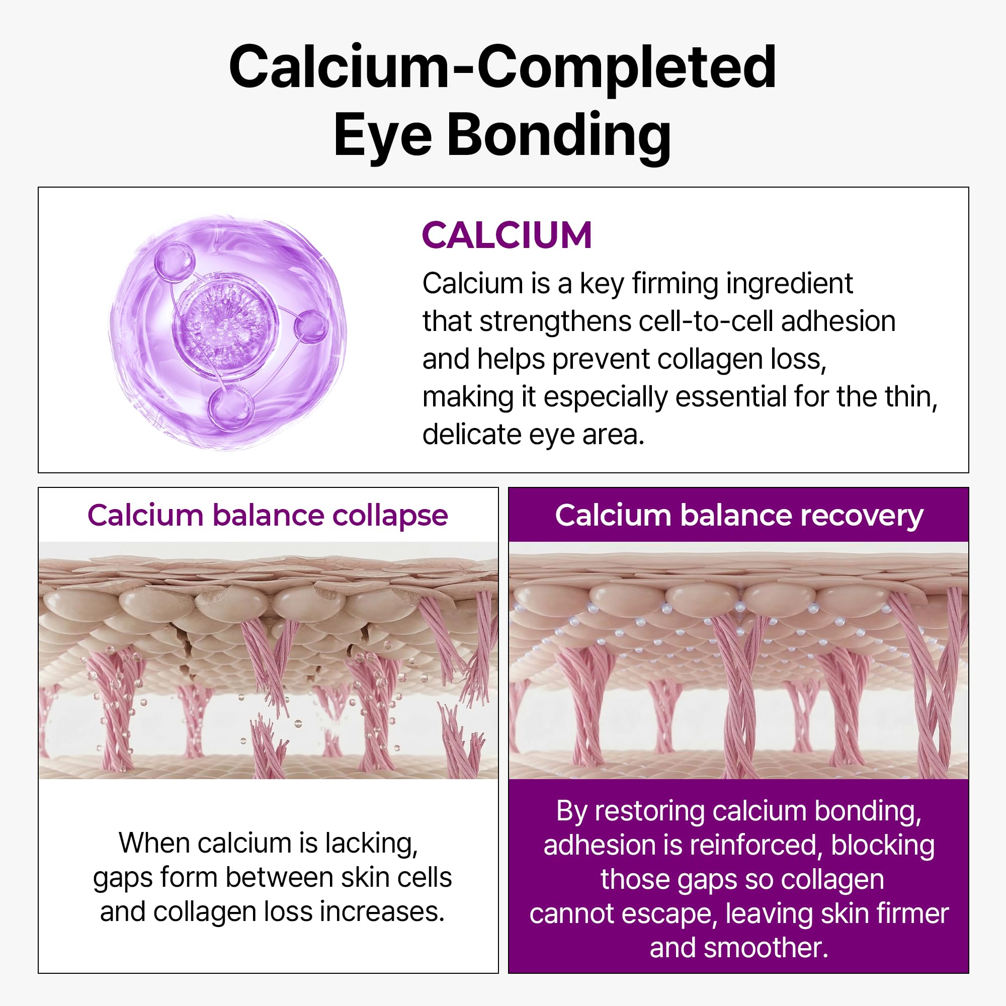 Collagen and elastin support indicator on packaging