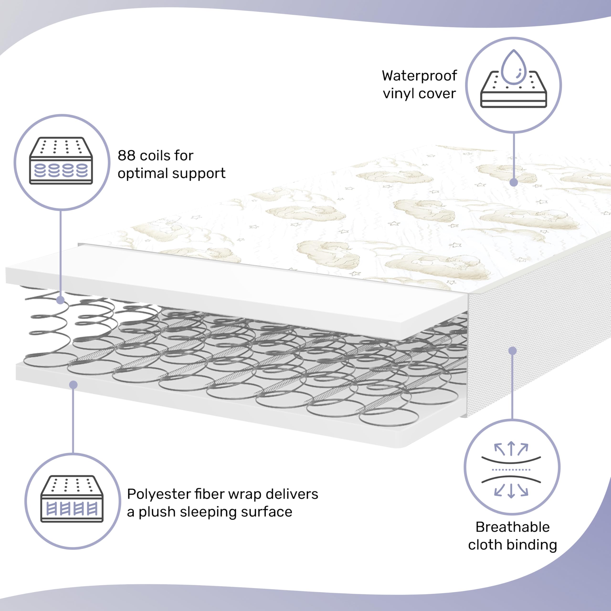 Vinyl waterproof cover with lock-stitched seams Twilight mattress