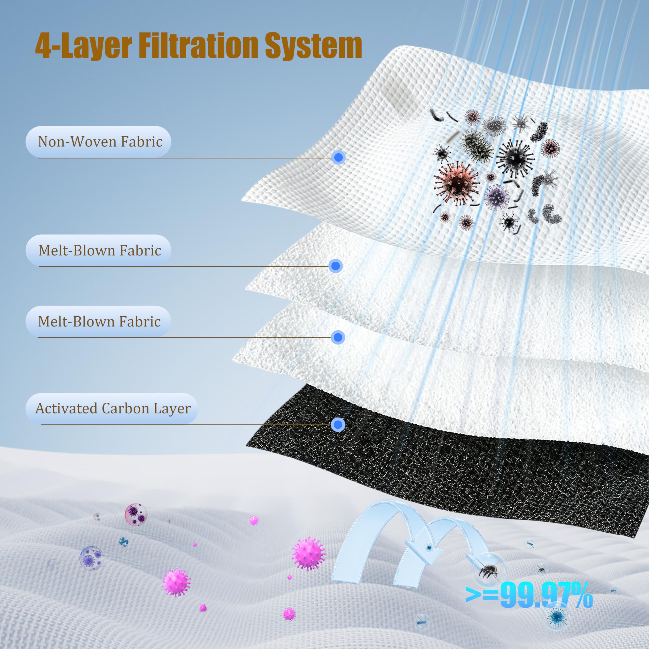 Mova compatible carbon dust bags for Dreame vacuums
