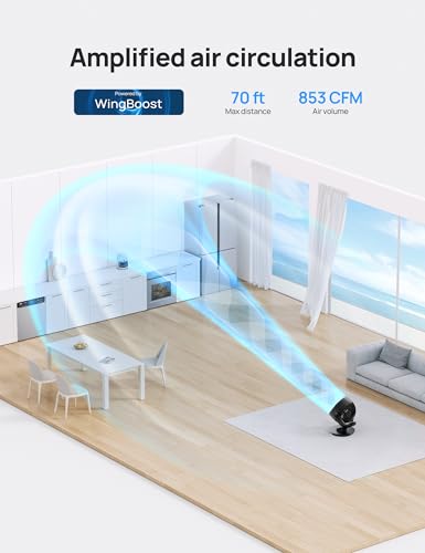 Remote control and 4 speeds on Dreo fan for bedroom