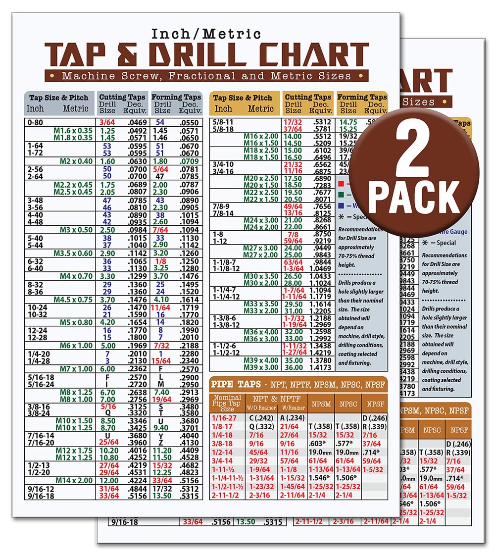 Decimal equivalents for cutting and forming taps on chart
