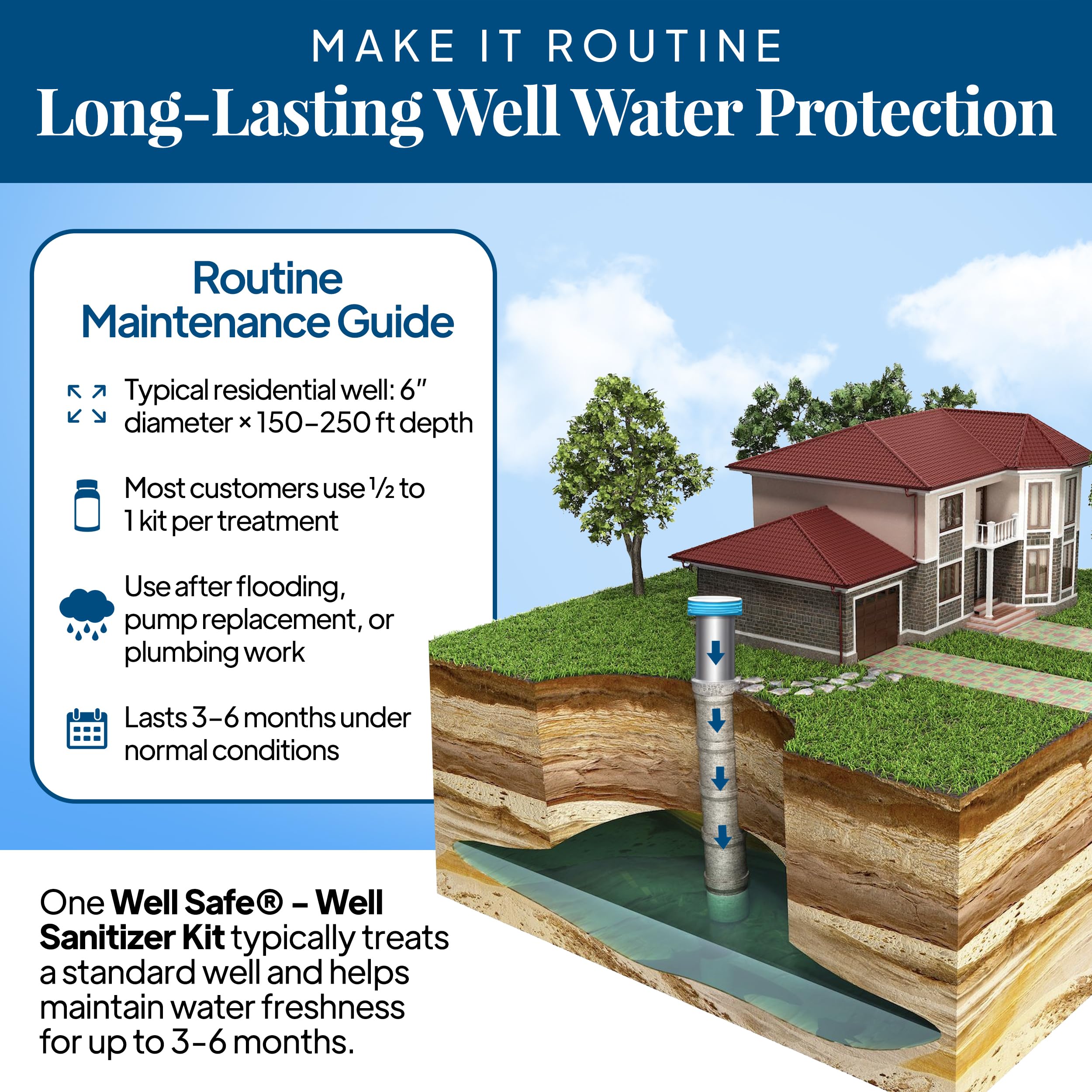 DIY Well Safe kit image for drinking water sanitization