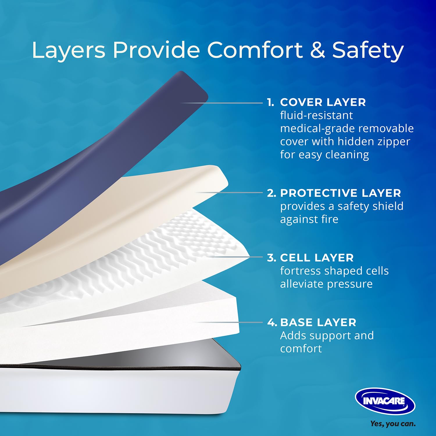 Dual-layer foam design with stable base and immersion layer