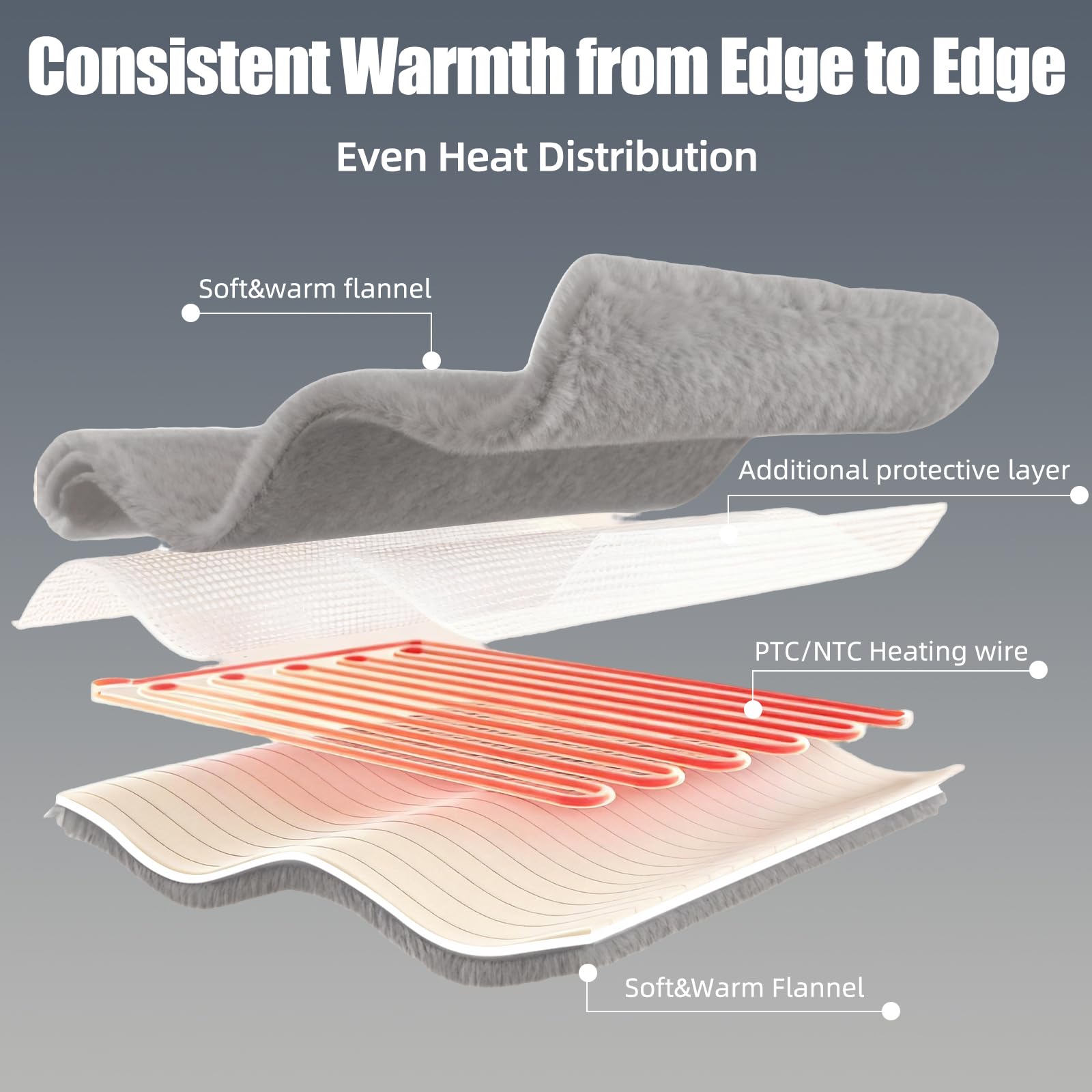 Dual-Sided faux fur and flannel warmth on blanket throw