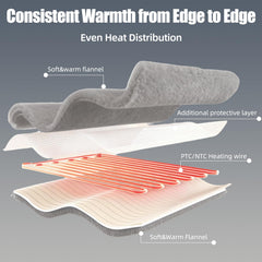 Dual-Sided faux fur and flannel warmth on blanket throw