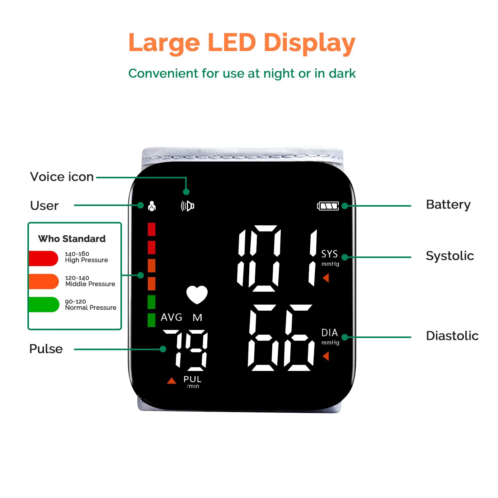 One-button operation on Greetmed wrist BP monitor