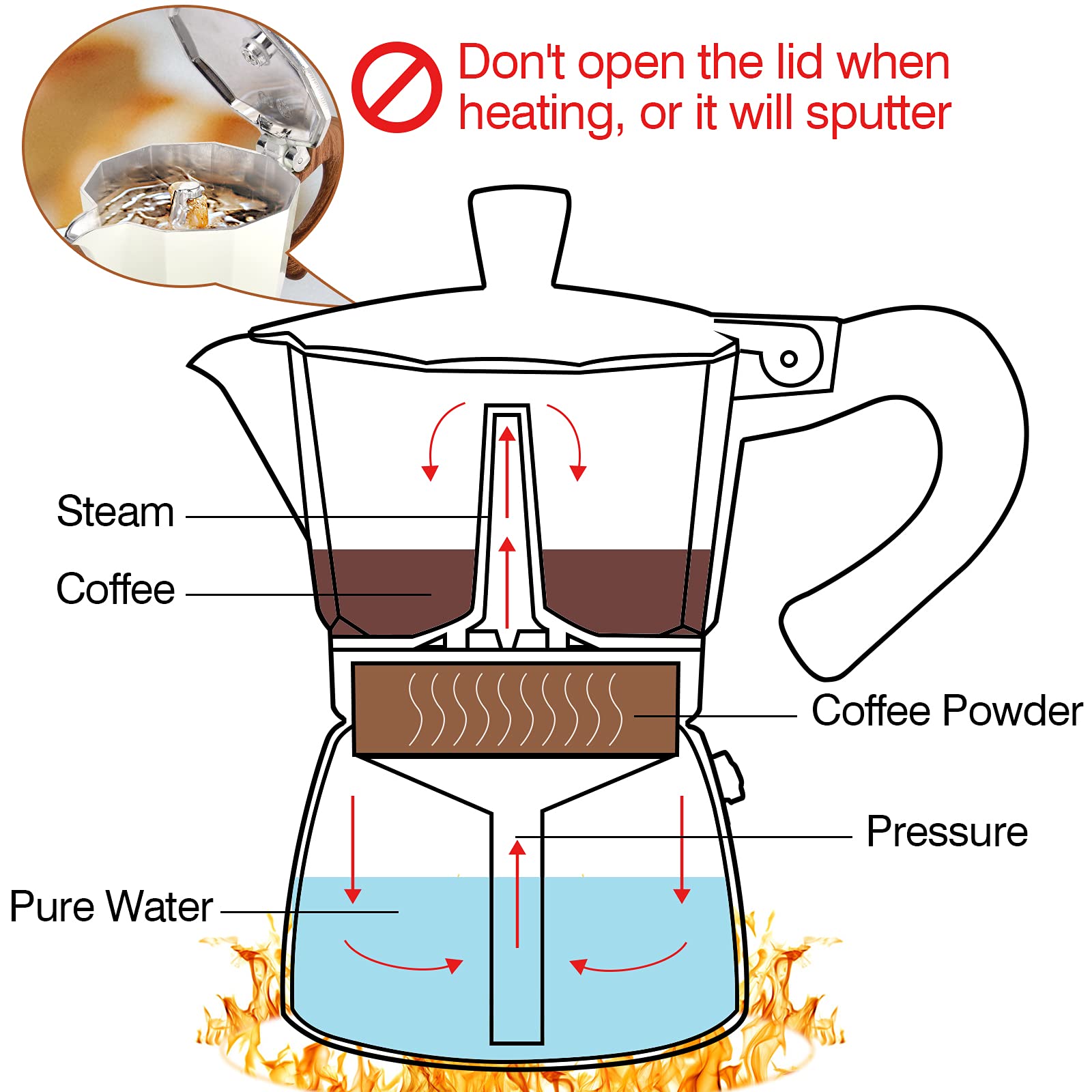 Durable aluminum moka pot packaging and setup reference