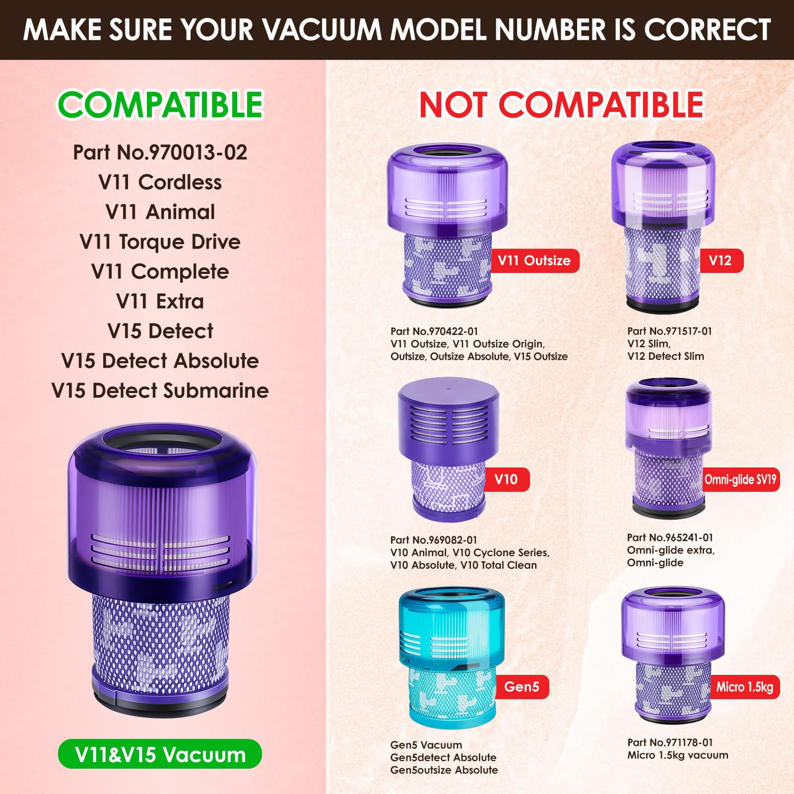 Dyson V15 Detect filter replacement for cordless vacuum