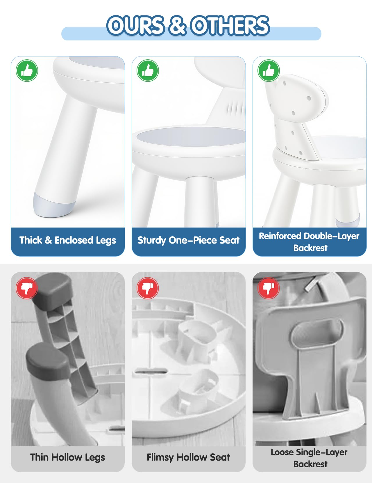 Easy-clean PP toddler chair for kitchen and bathroom