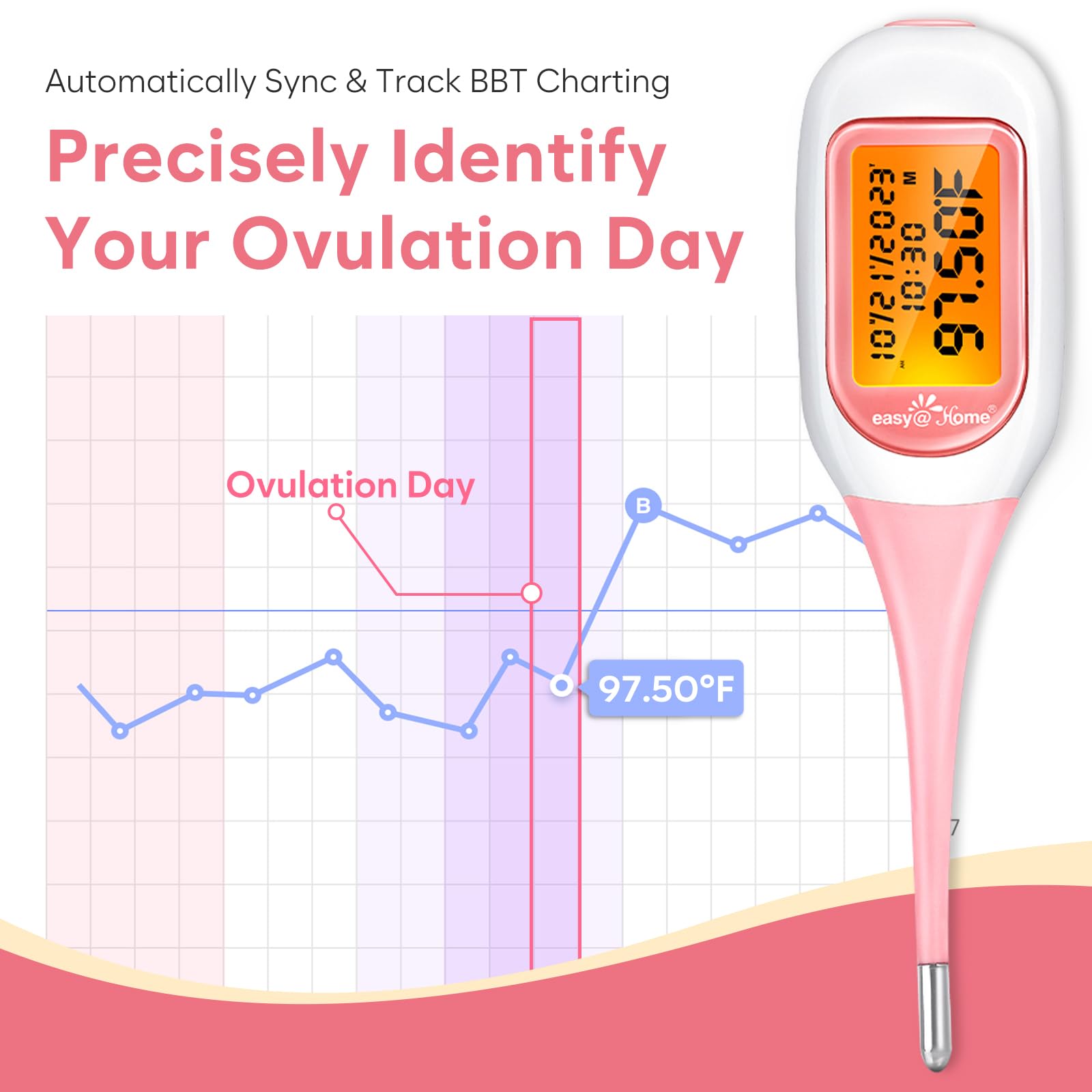 Large backlit display and beeps on easy@Home thermometer
