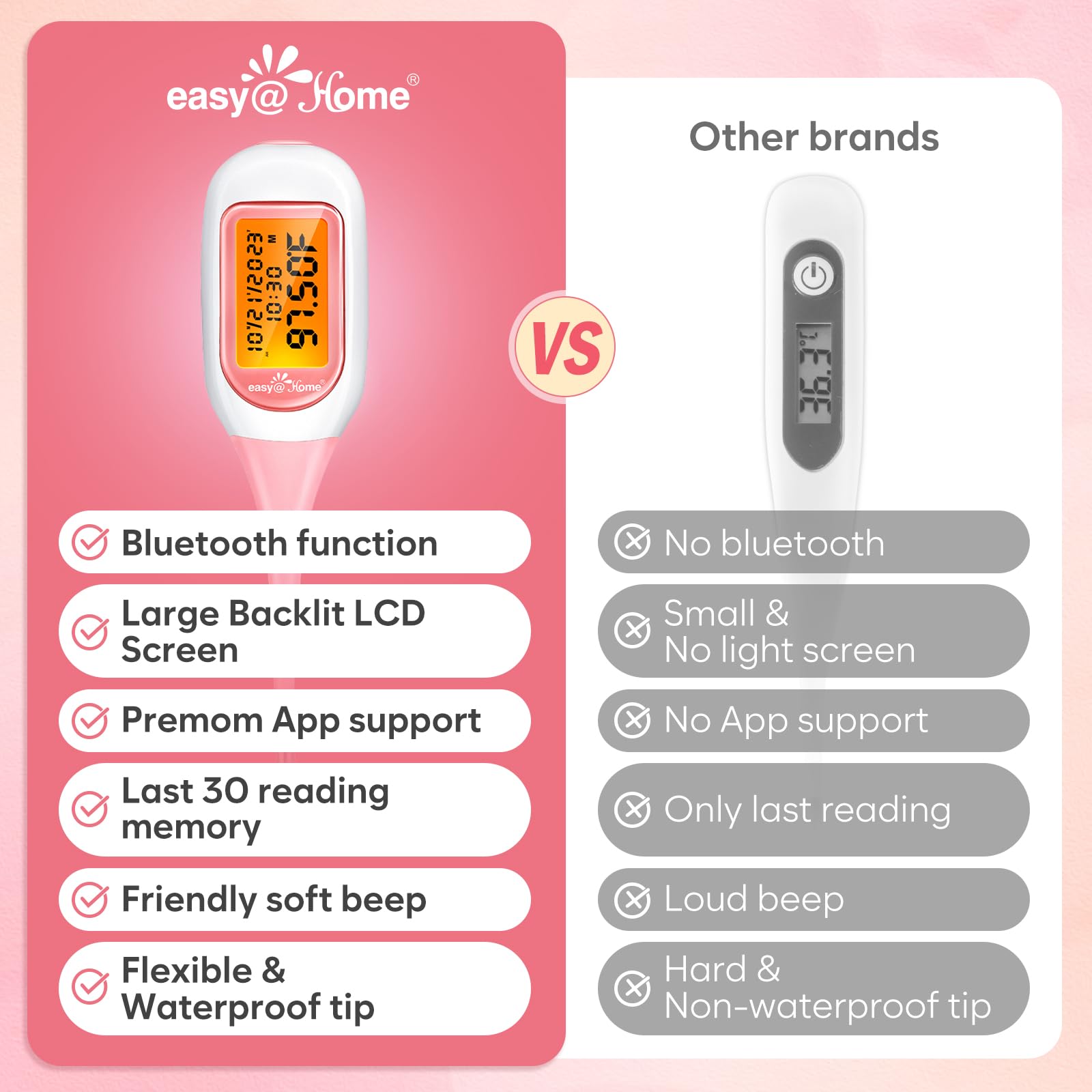 1.5–2 minute readings on easy@Home thermometer
