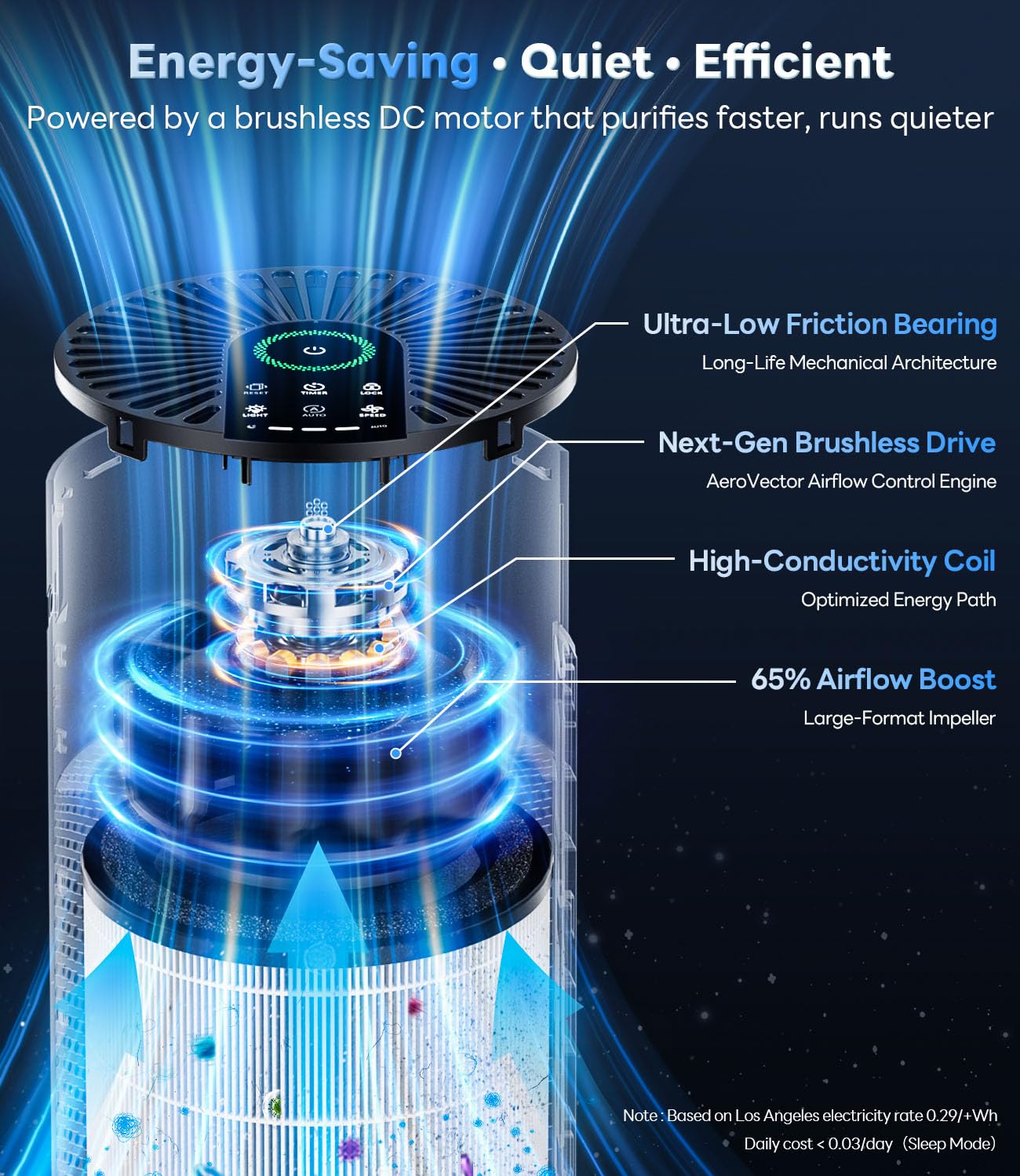 ECOSELF air purifier 1800 ft2 coverage