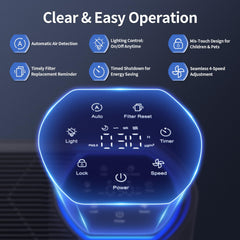Three-stage filtration for dust pollen and smoke removal