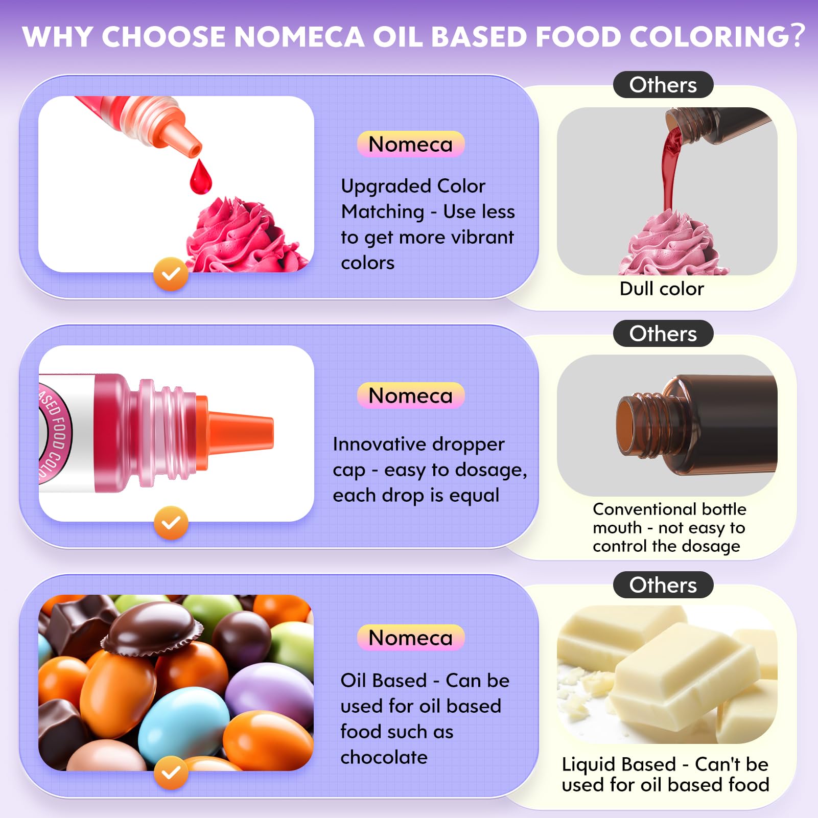 Edible dye set for chocolate and fondant 10 colors