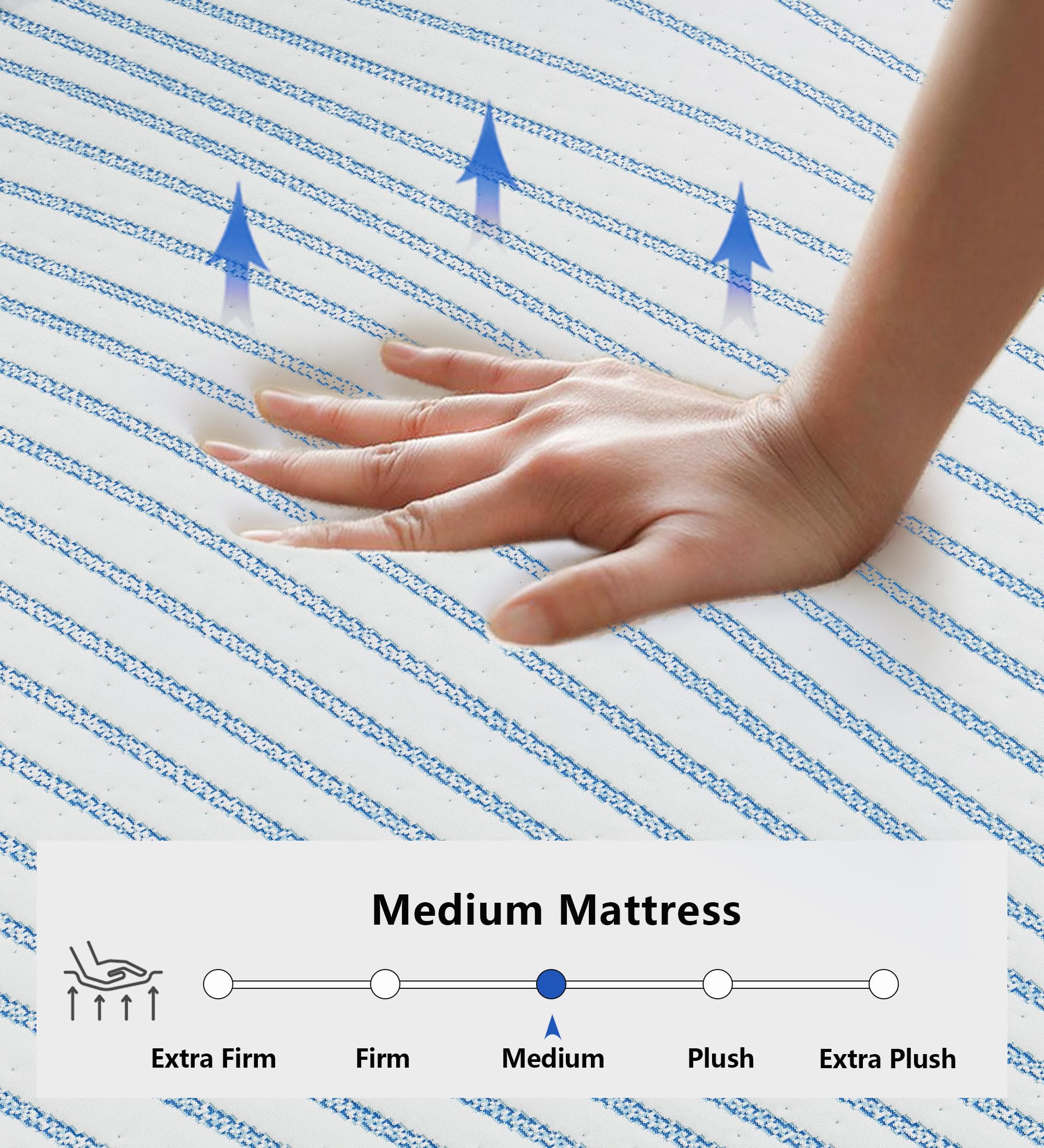 expansion time 24 to 72 hours eechobeyond mattress