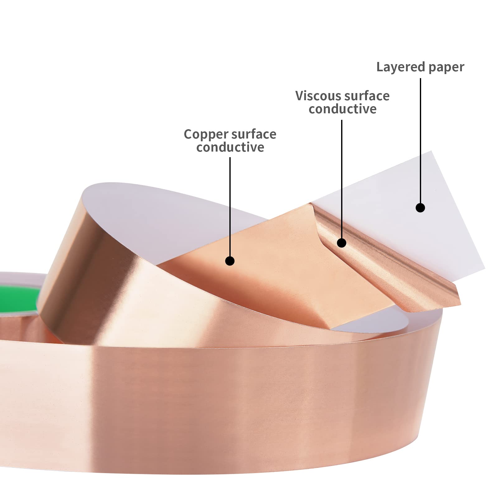 EMI shielding tape for guitar applications by Kirecoo