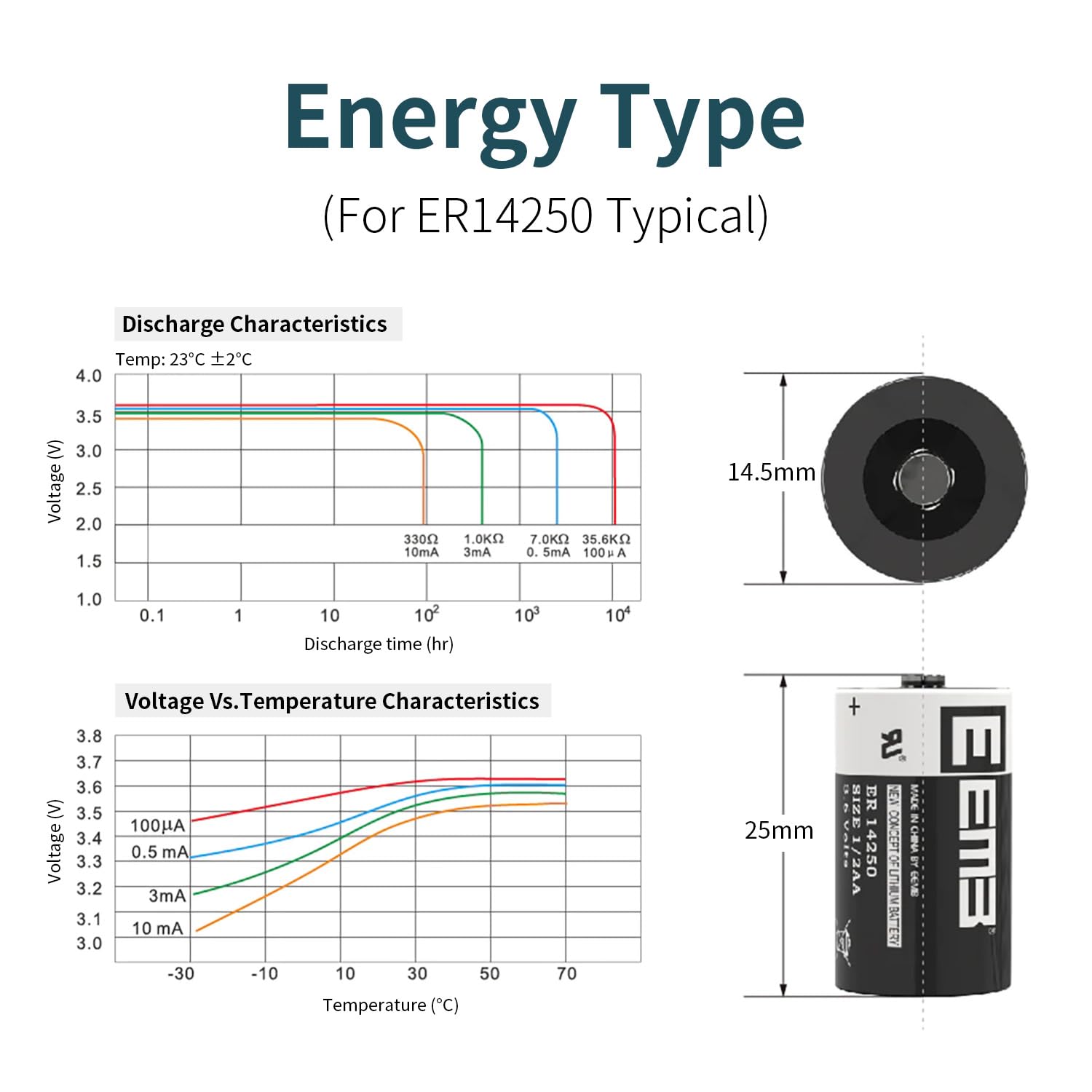 4 pack ER14250 battery by EEMB