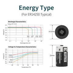 4 pack ER14250 battery by EEMB