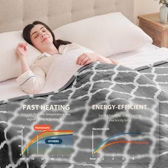 NTC overheating protection and 10 heat levels