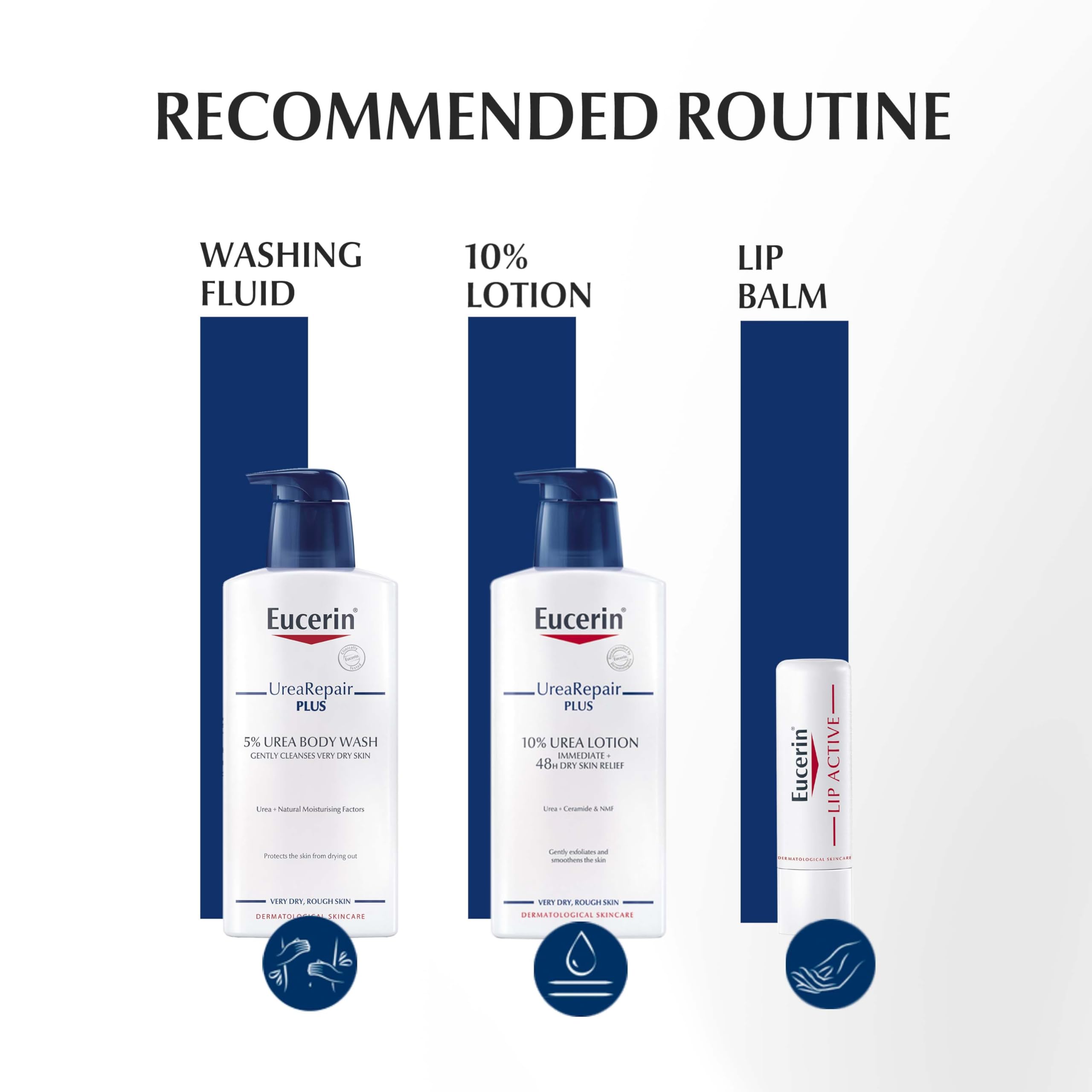 Eucerin Dry Skin Intensive Hand Cream 75ml product packaging