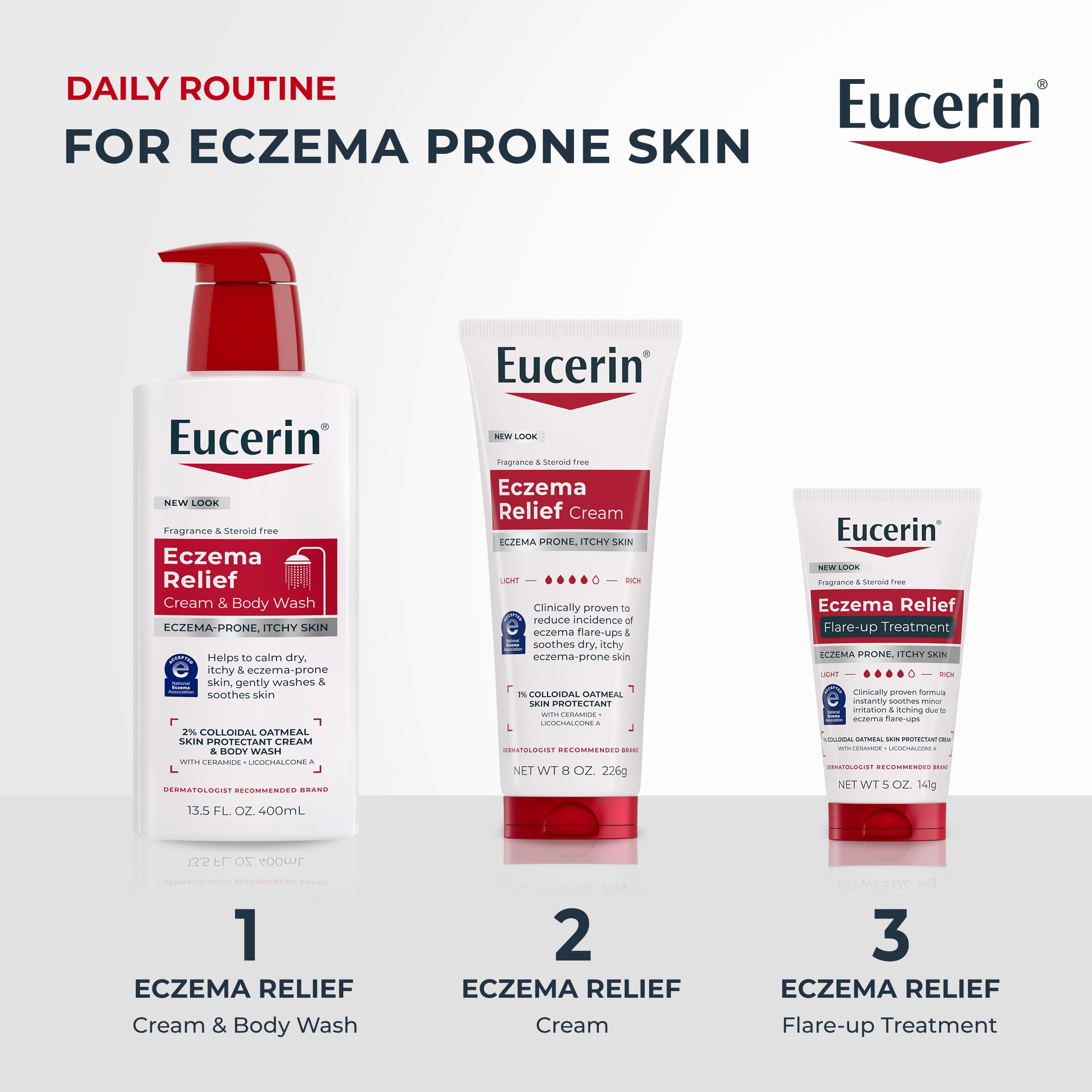 Eucerin NEA approved eczema relief products