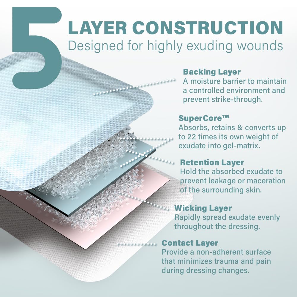 Breathable backing layer on EVERLIT wound dressing for exudate management