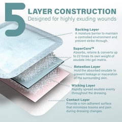 Breathable backing layer on EVERLIT wound dressing for exudate management