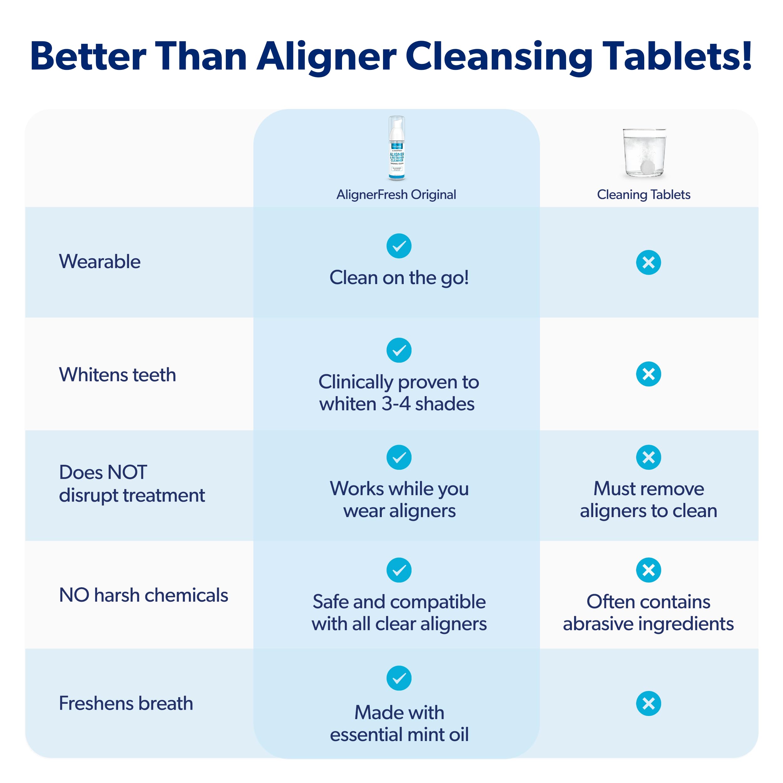 EverSmile AlignerFresh Original Clean Foam 50ml product image