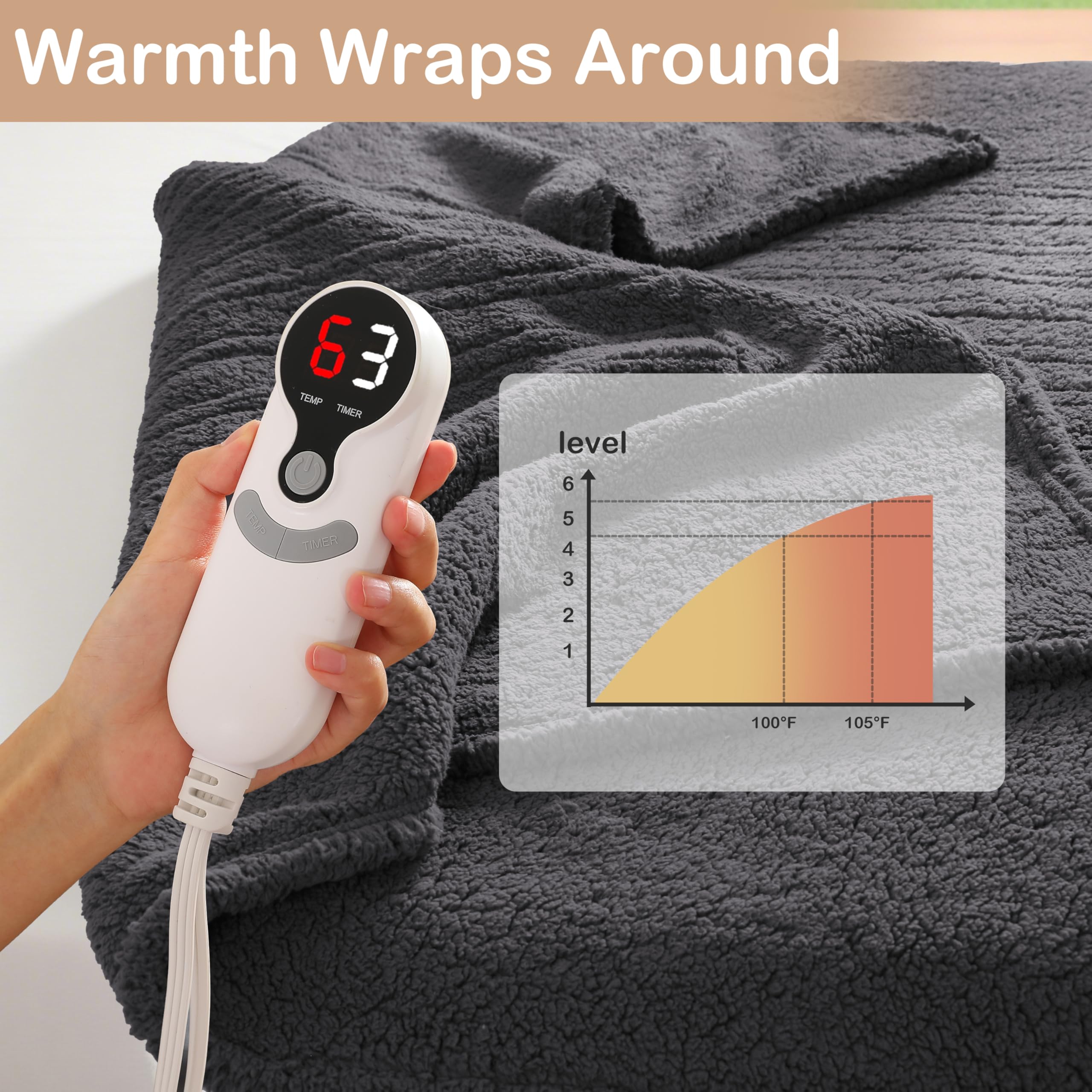 9 heat levels and fast preheat on Eydna blanket