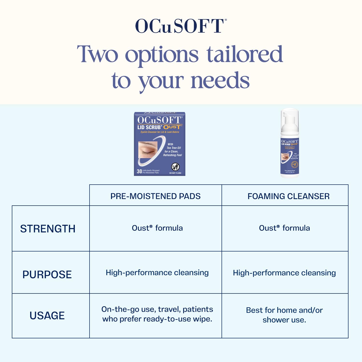 Pre-moistened pads for eyelid cleansing on the go