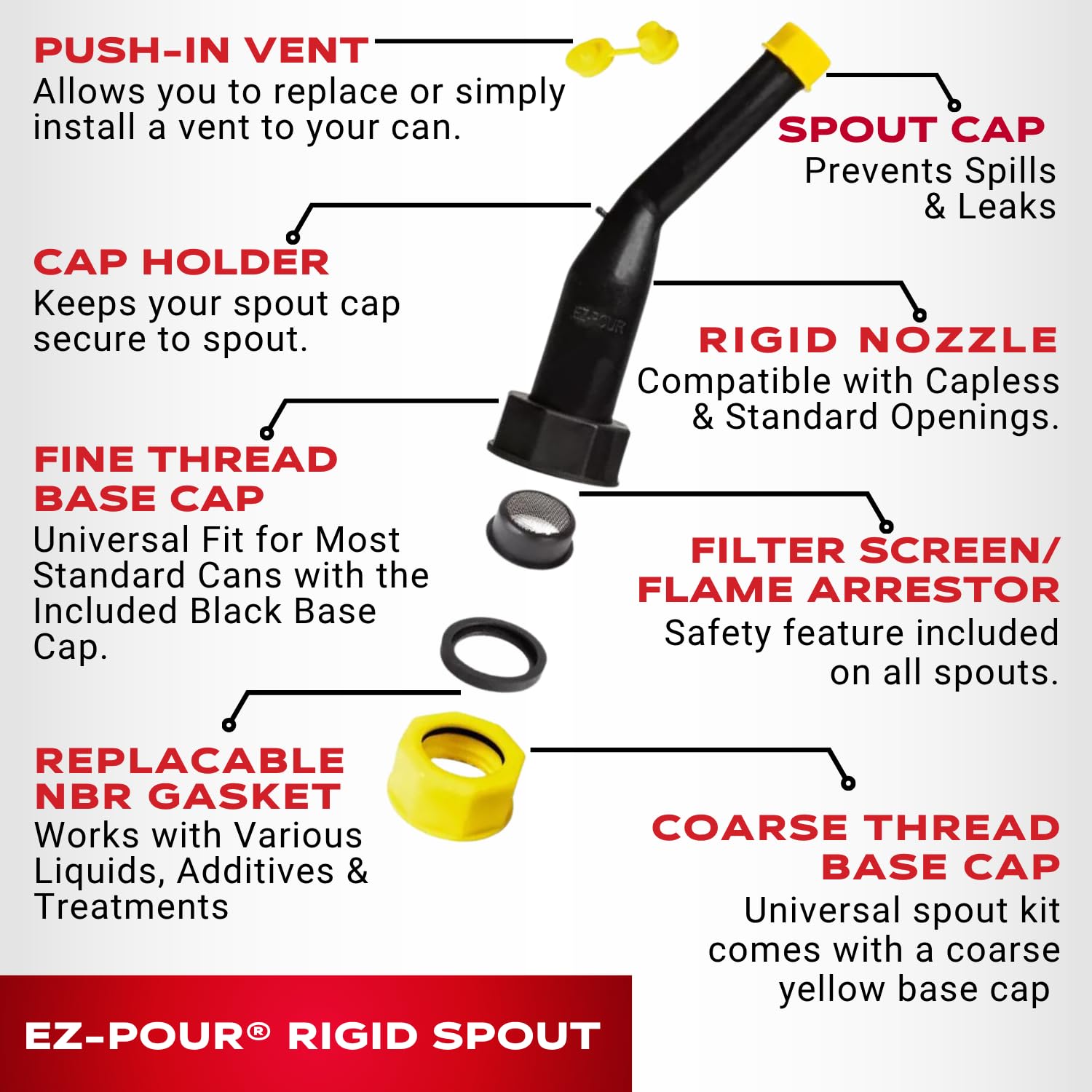 Spout cap and flame arrestor components included in EZ-POUR kit